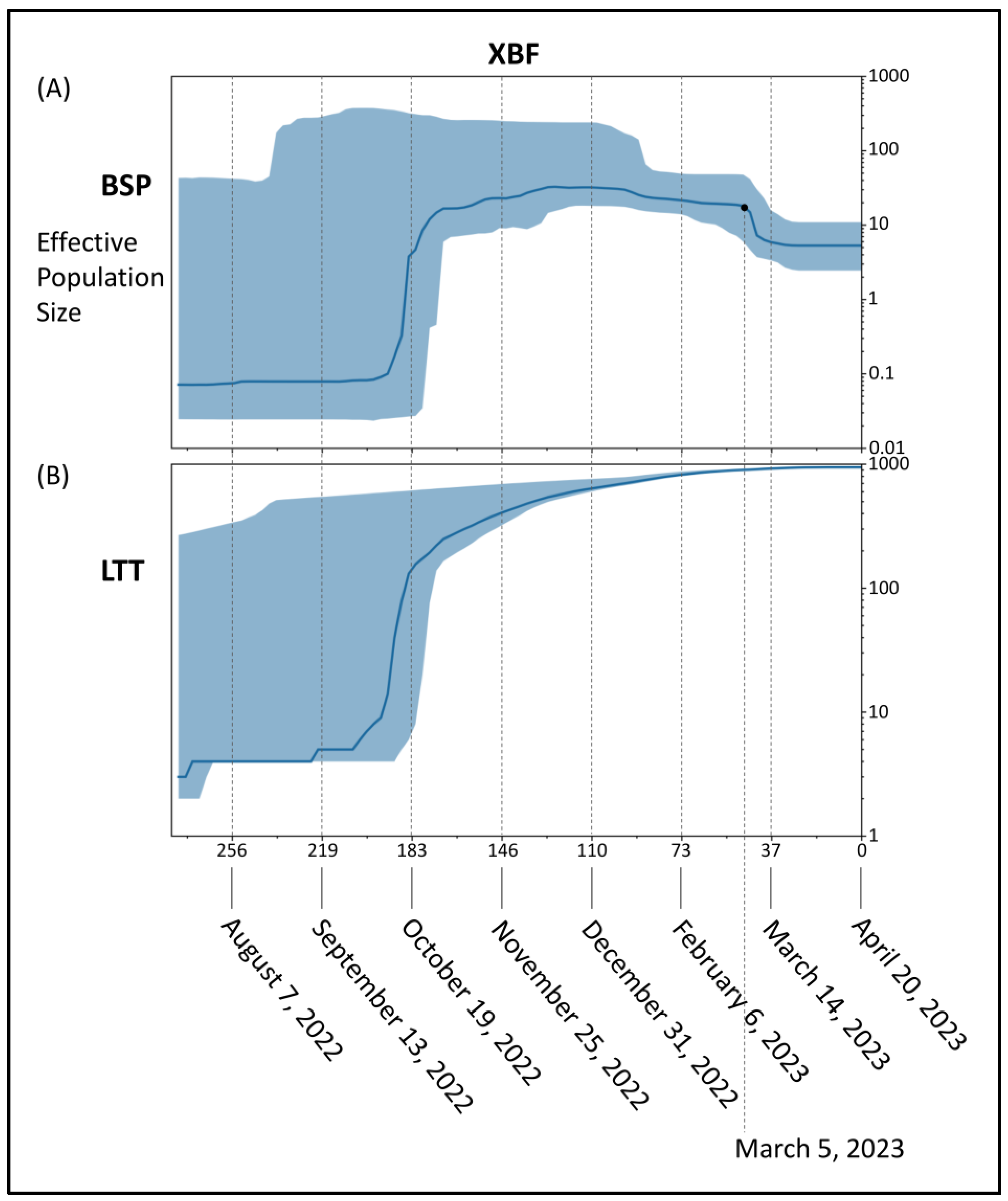 Microorganisms 11 01824 g004