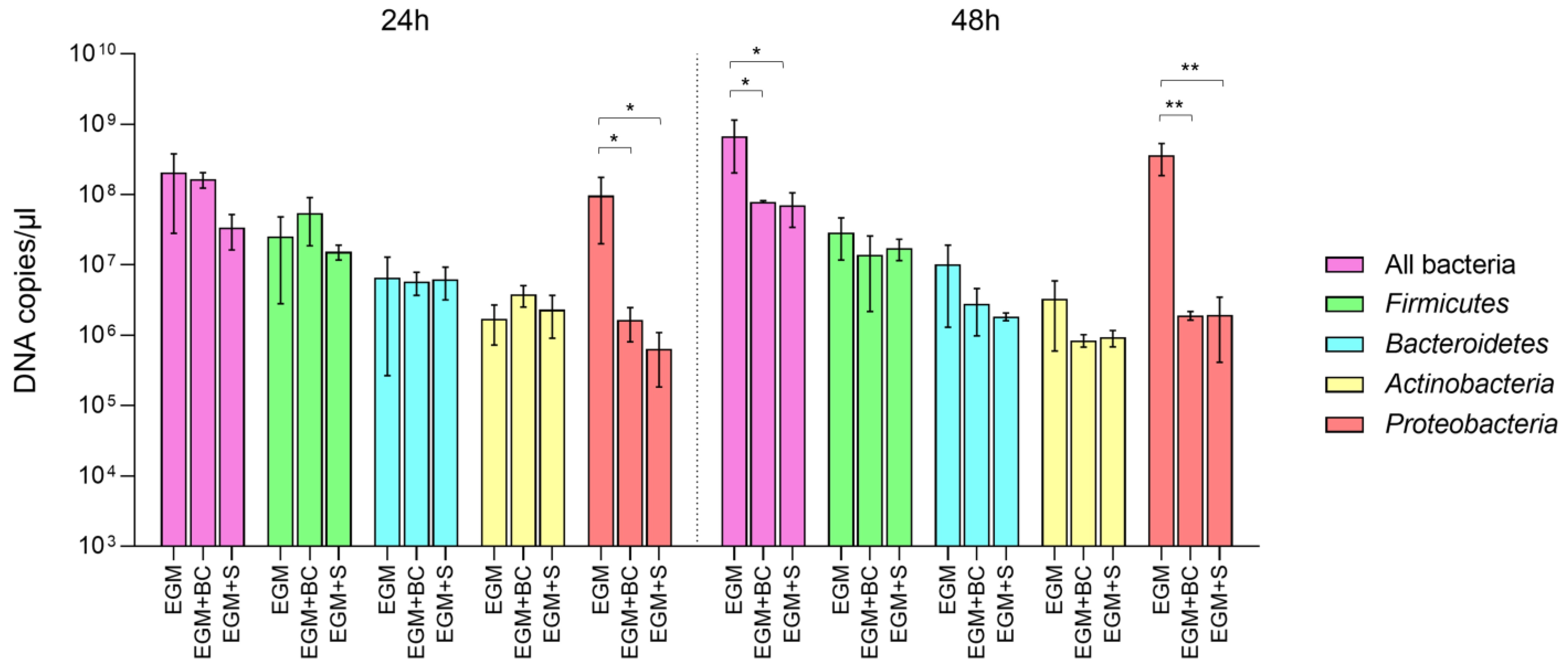 Microorganisms 11 01826 g002 Microorganisms 11 01826 g002