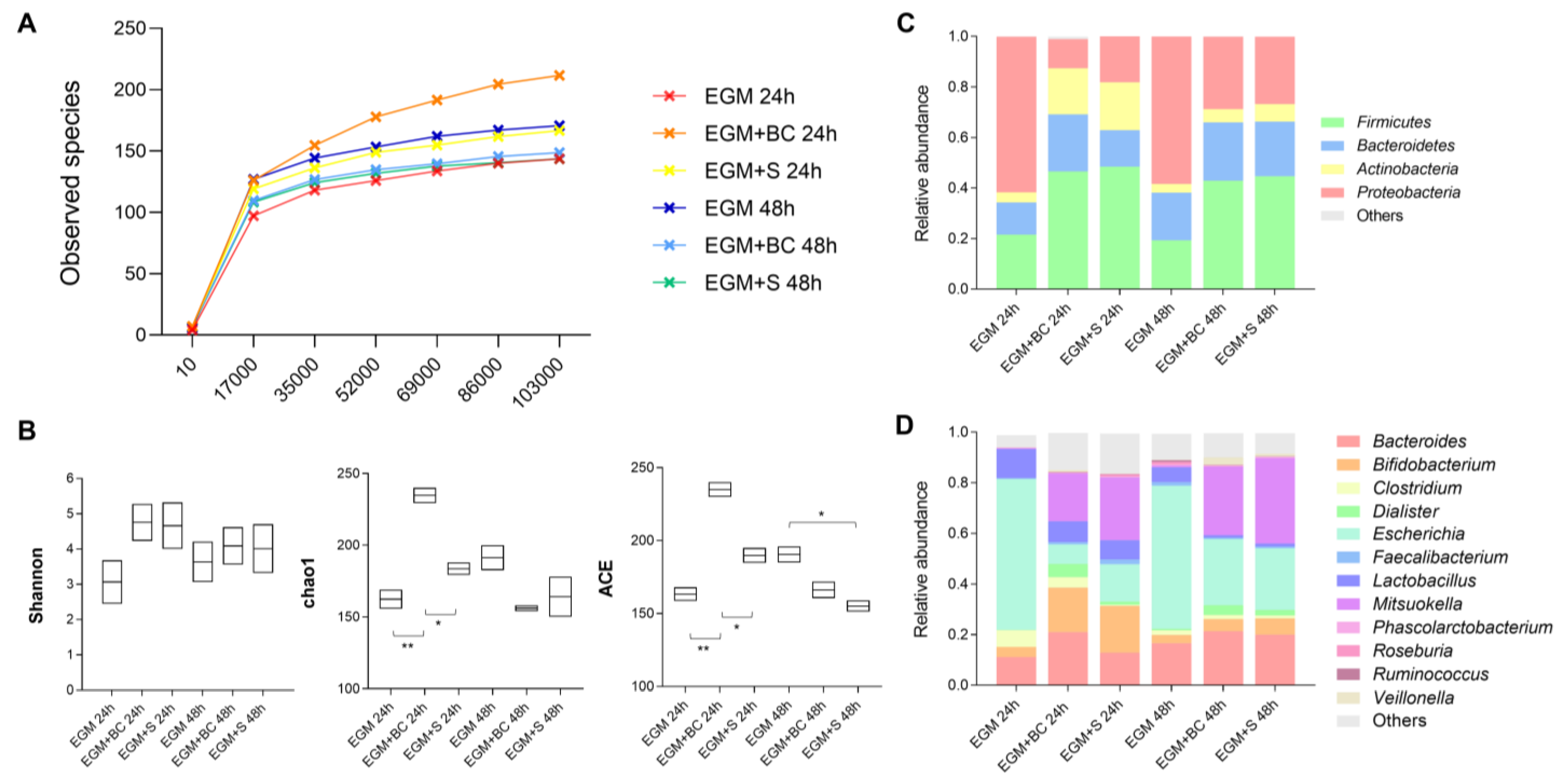 Microorganisms 11 01826 g004 Microorganisms 11 01826 g004