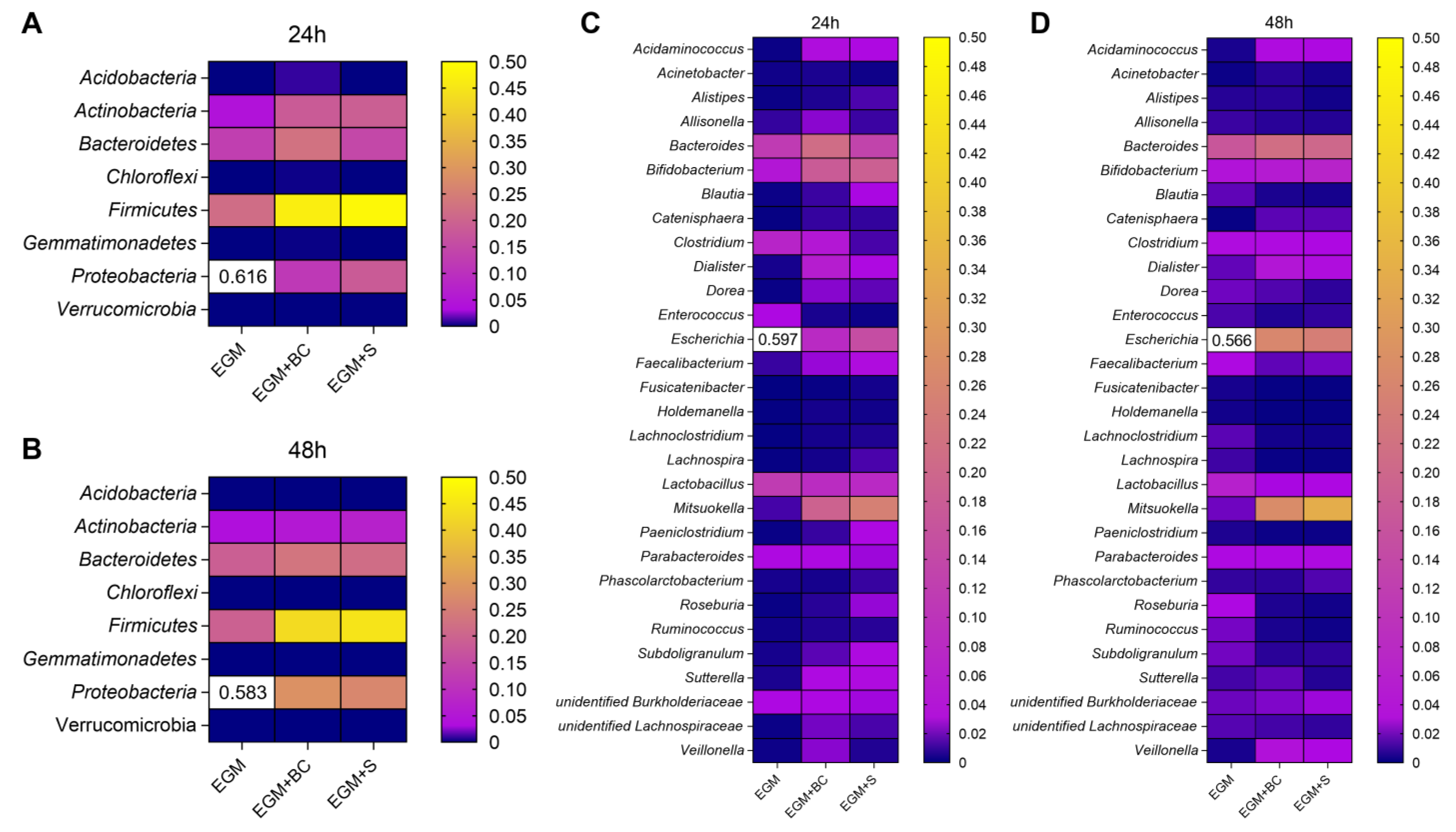 Microorganisms 11 01826 g005 Microorganisms 11 01826 g005