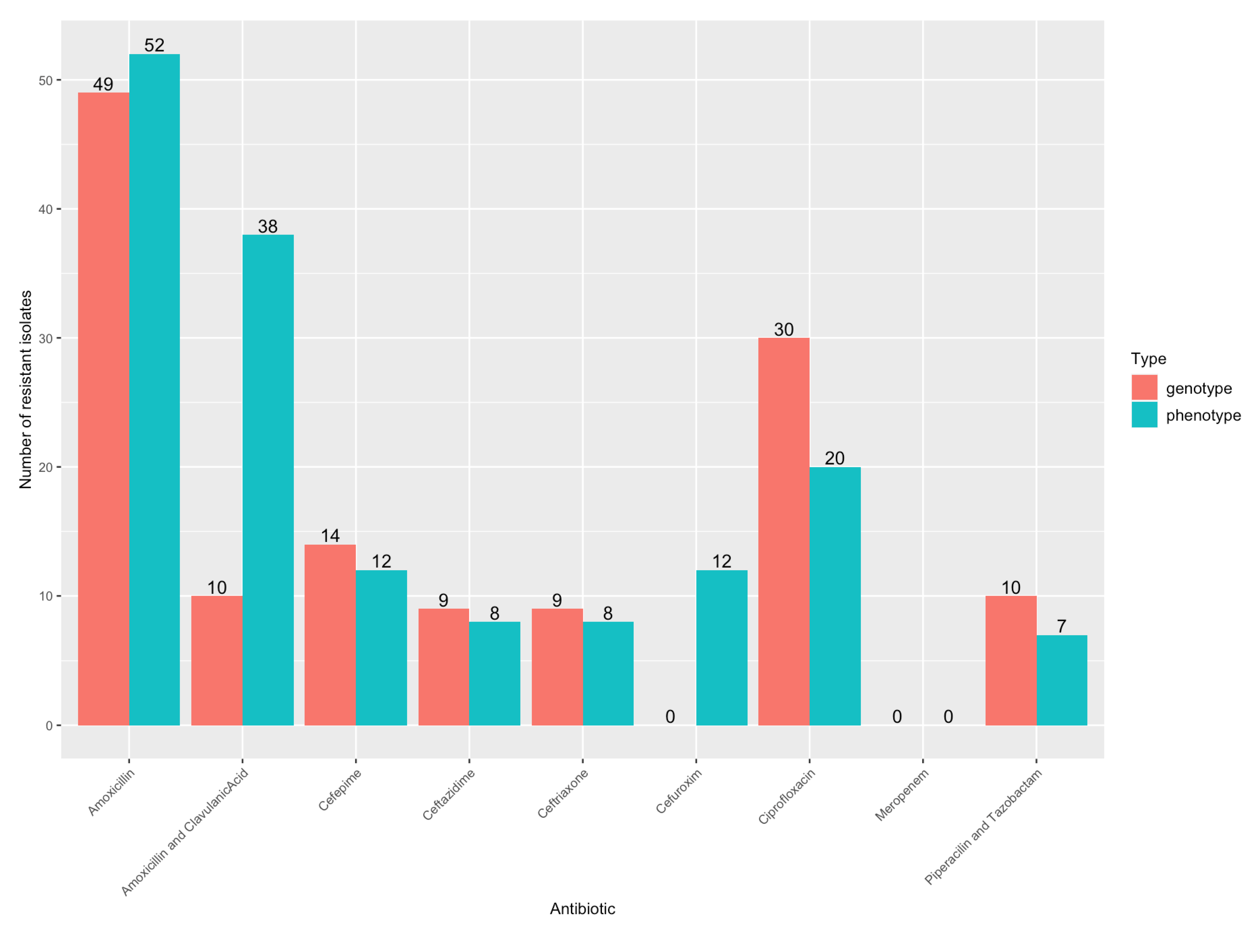 Microorganisms 11 01827 g001