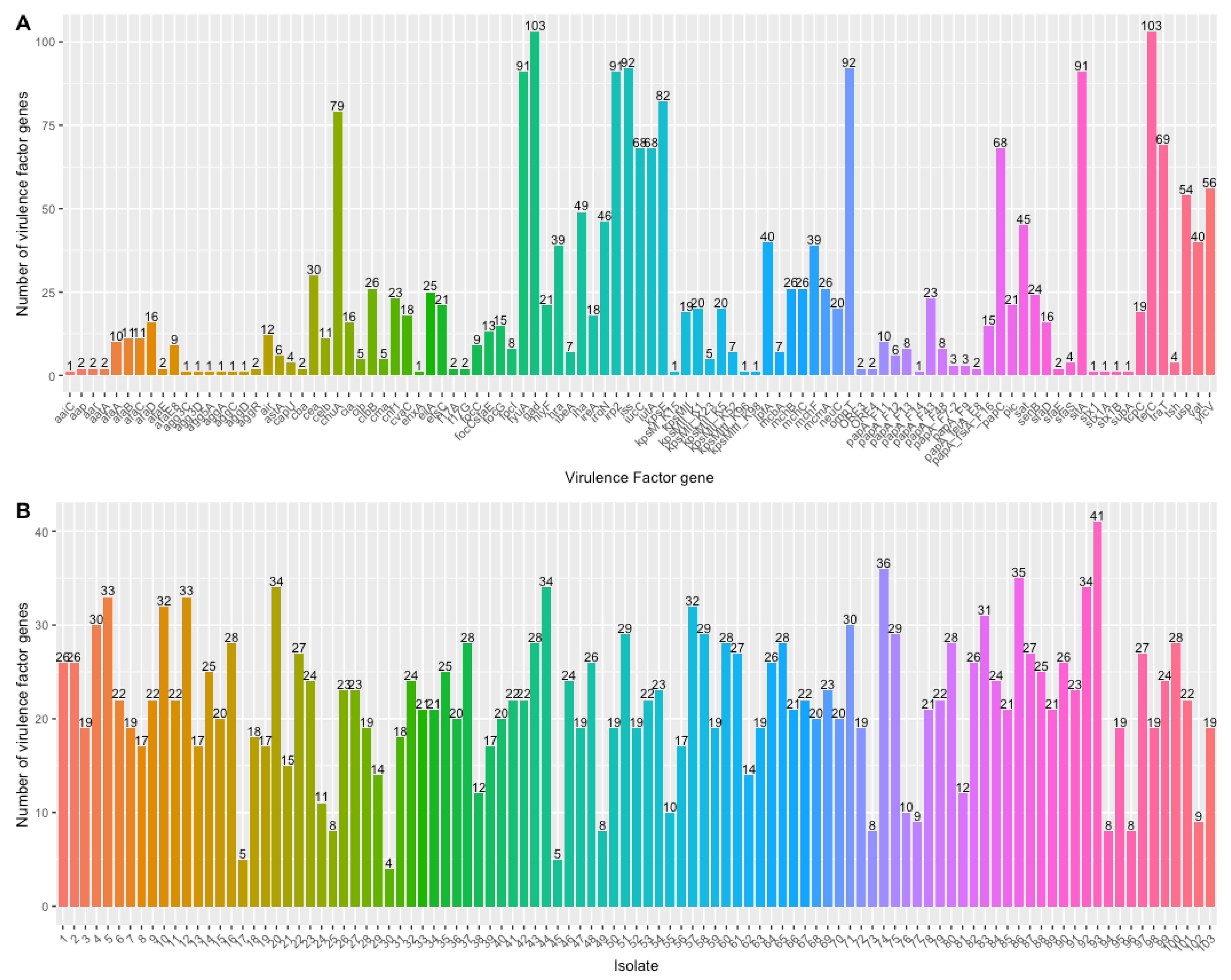 Microorganisms 11 01827 g002