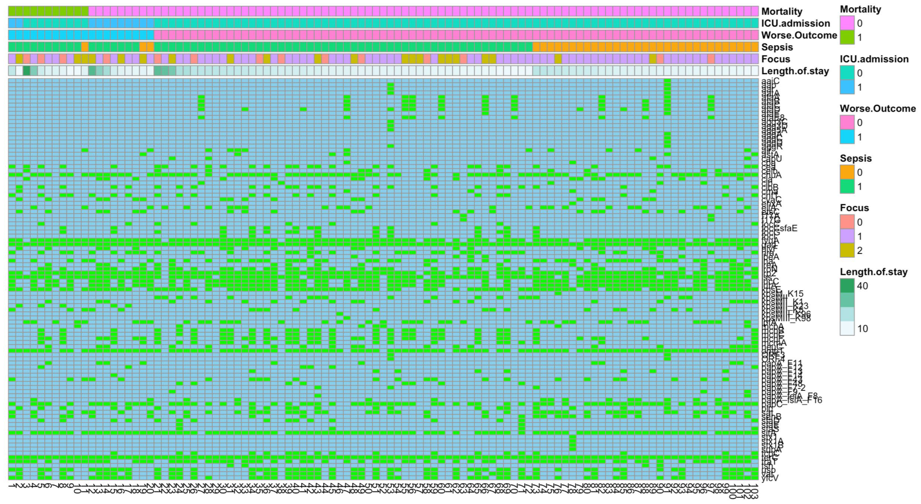 Microorganisms 11 01827 g003