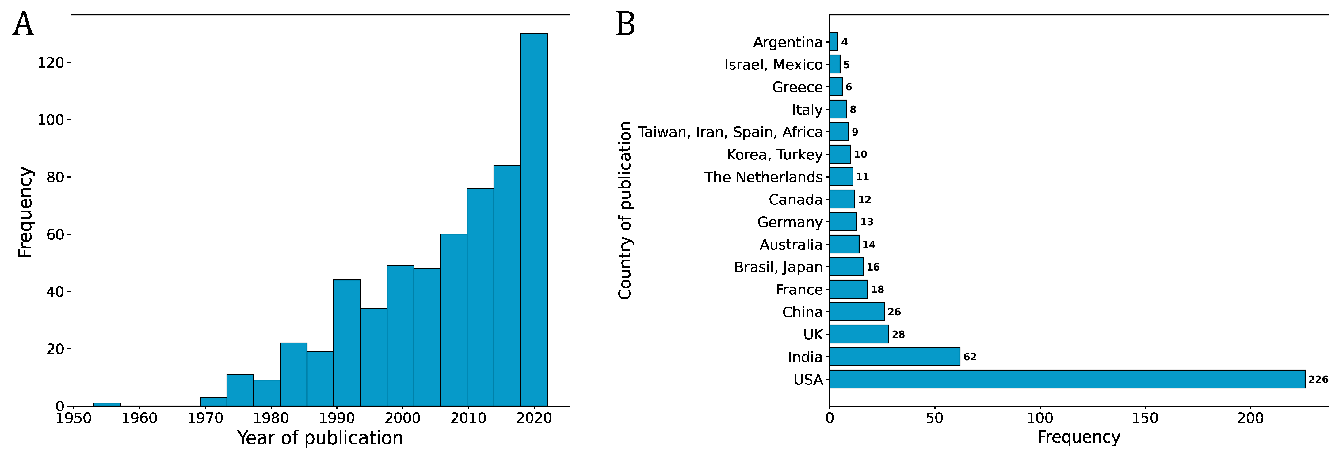 Microorganisms 11 01828 g002