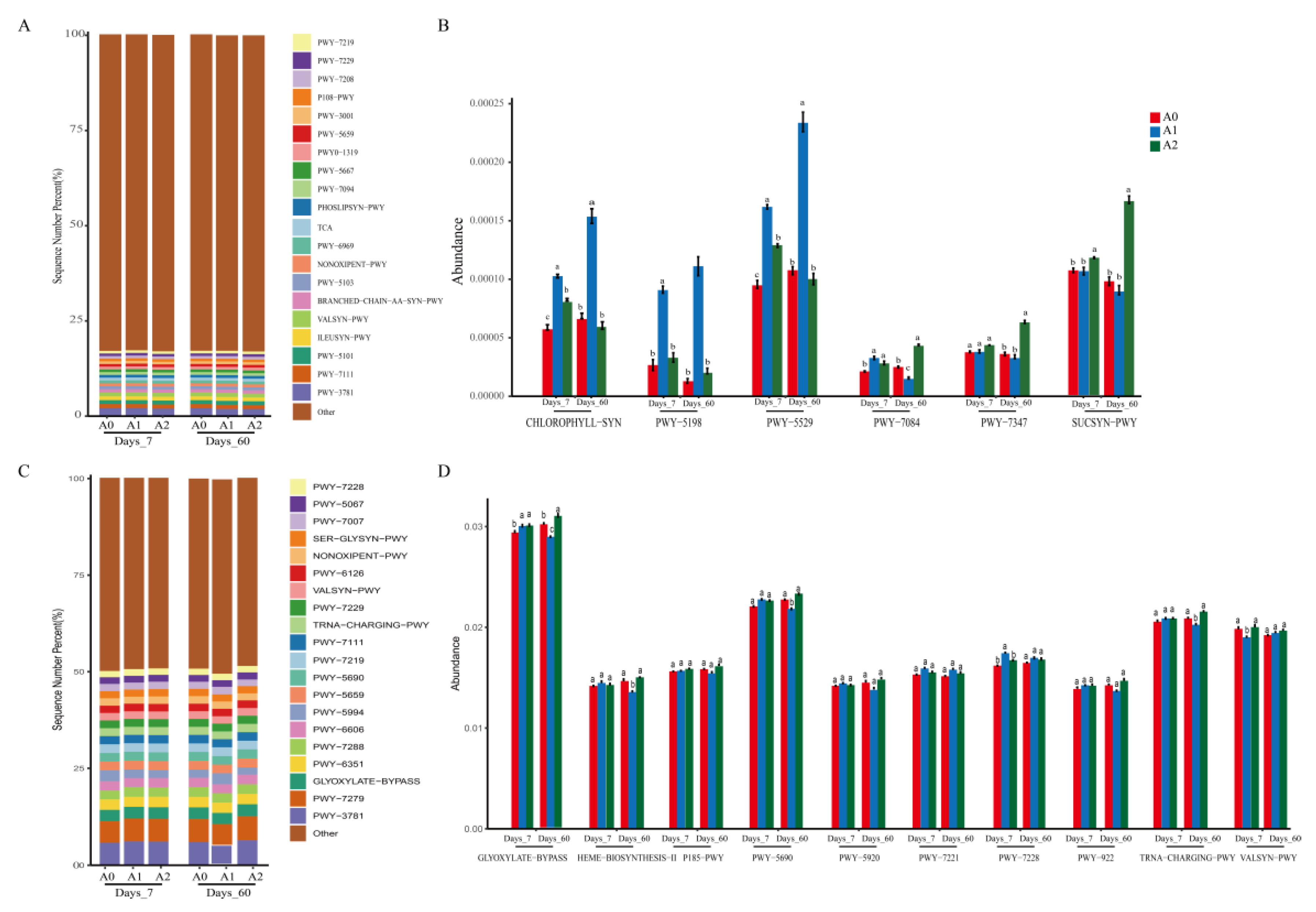 Microorganisms 11 01829 g006