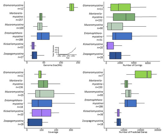 Sequencing the Genomes of the First Terrestrial Fungal Lineages: What ...