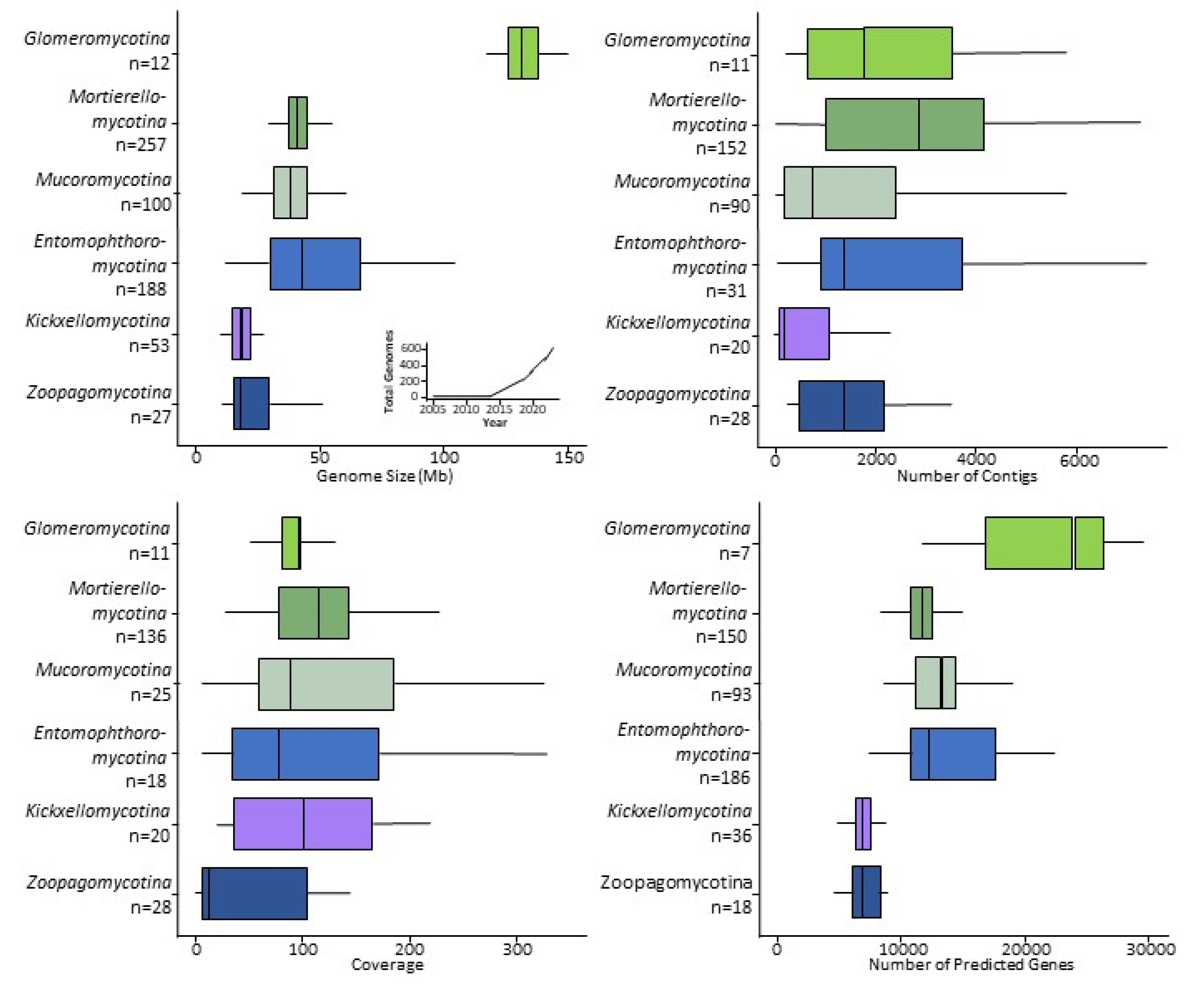 Microorganisms 11 01830 g003 Microorganisms 11 01830 g003