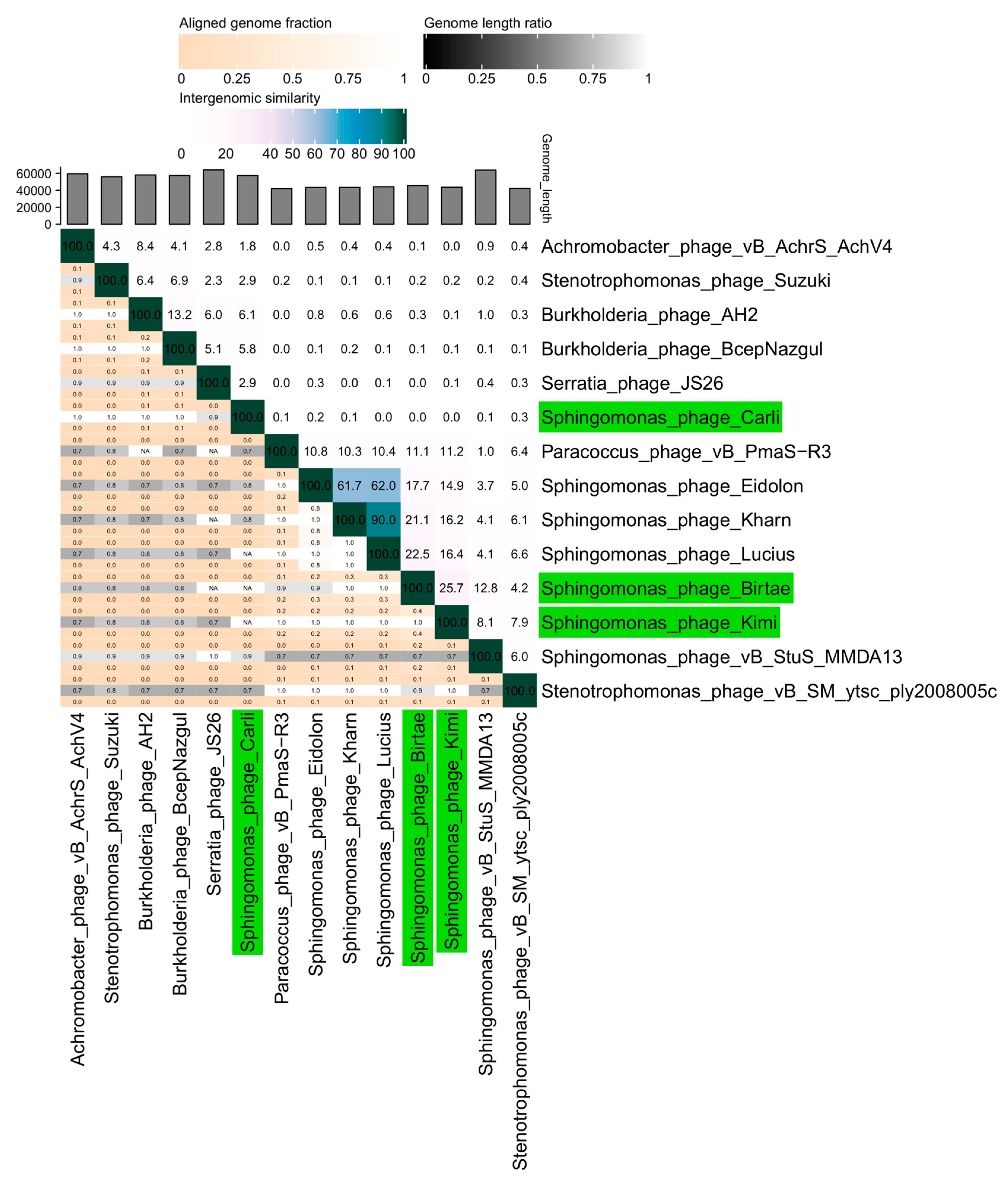 Microorganisms 11 01831 g001 Microorganisms 11 01831 g001