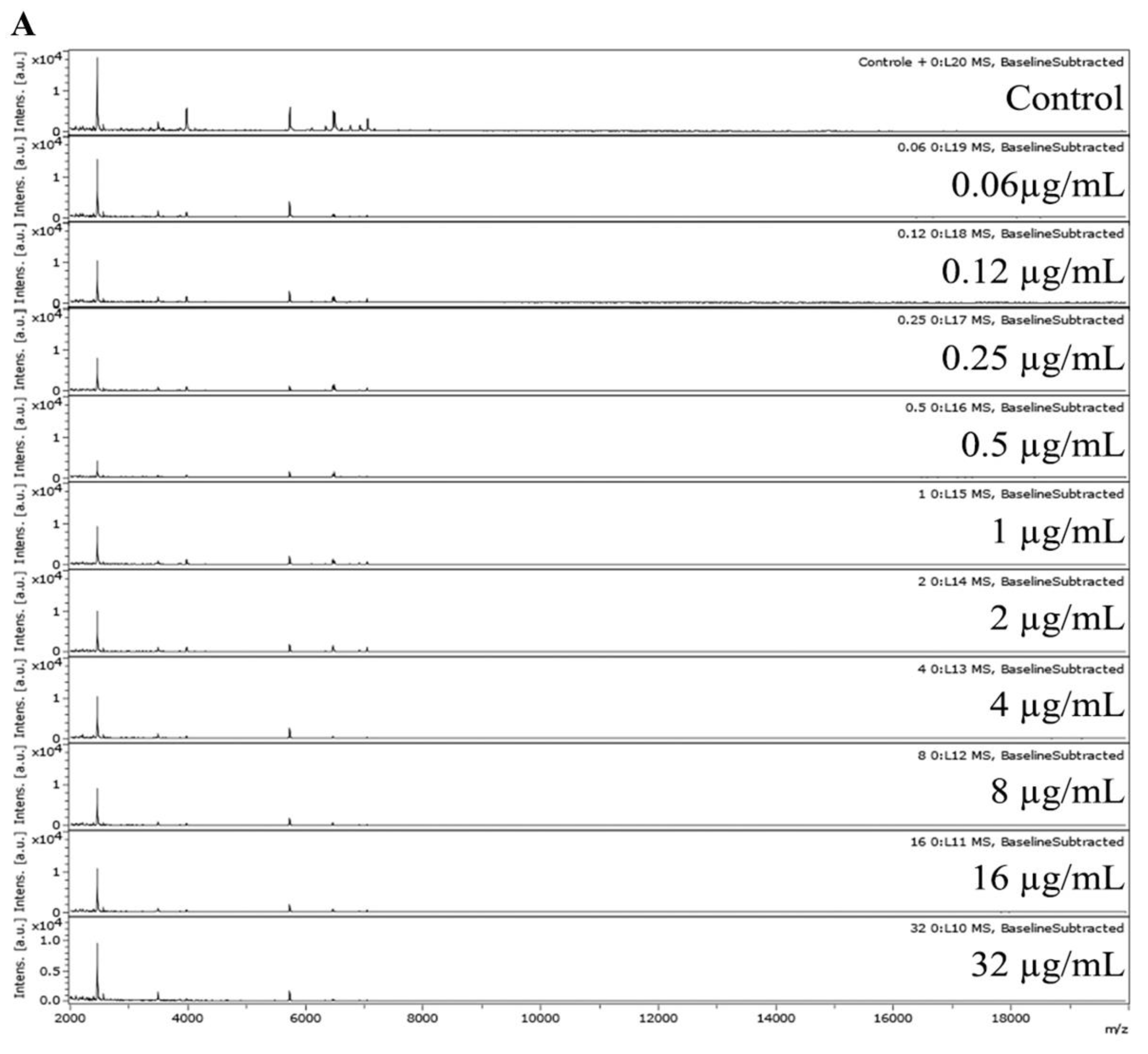 Microorganisms 11 01834 g002a Microorganisms 11 01834 g002a