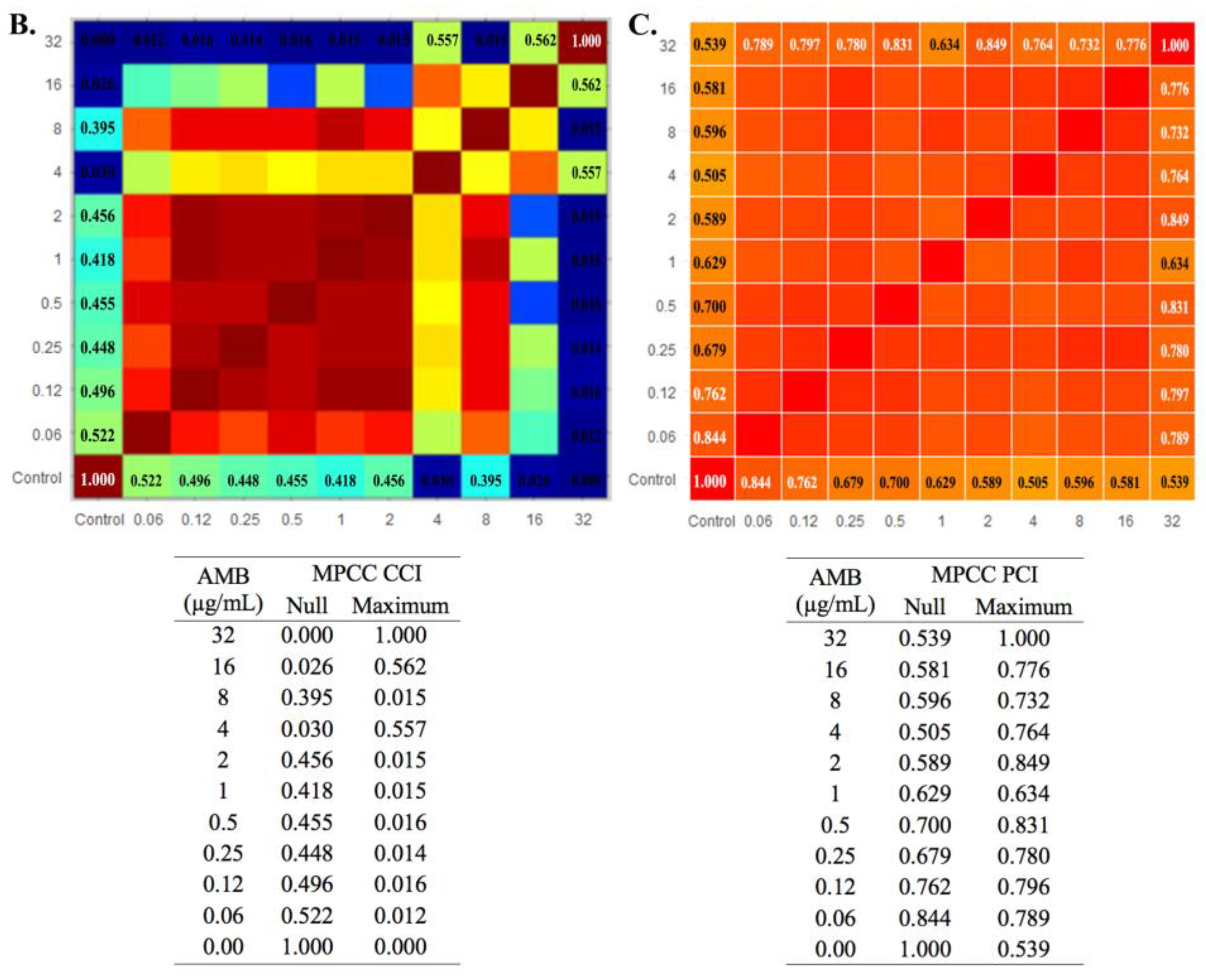 Microorganisms 11 01834 g003b Microorganisms 11 01834 g003b