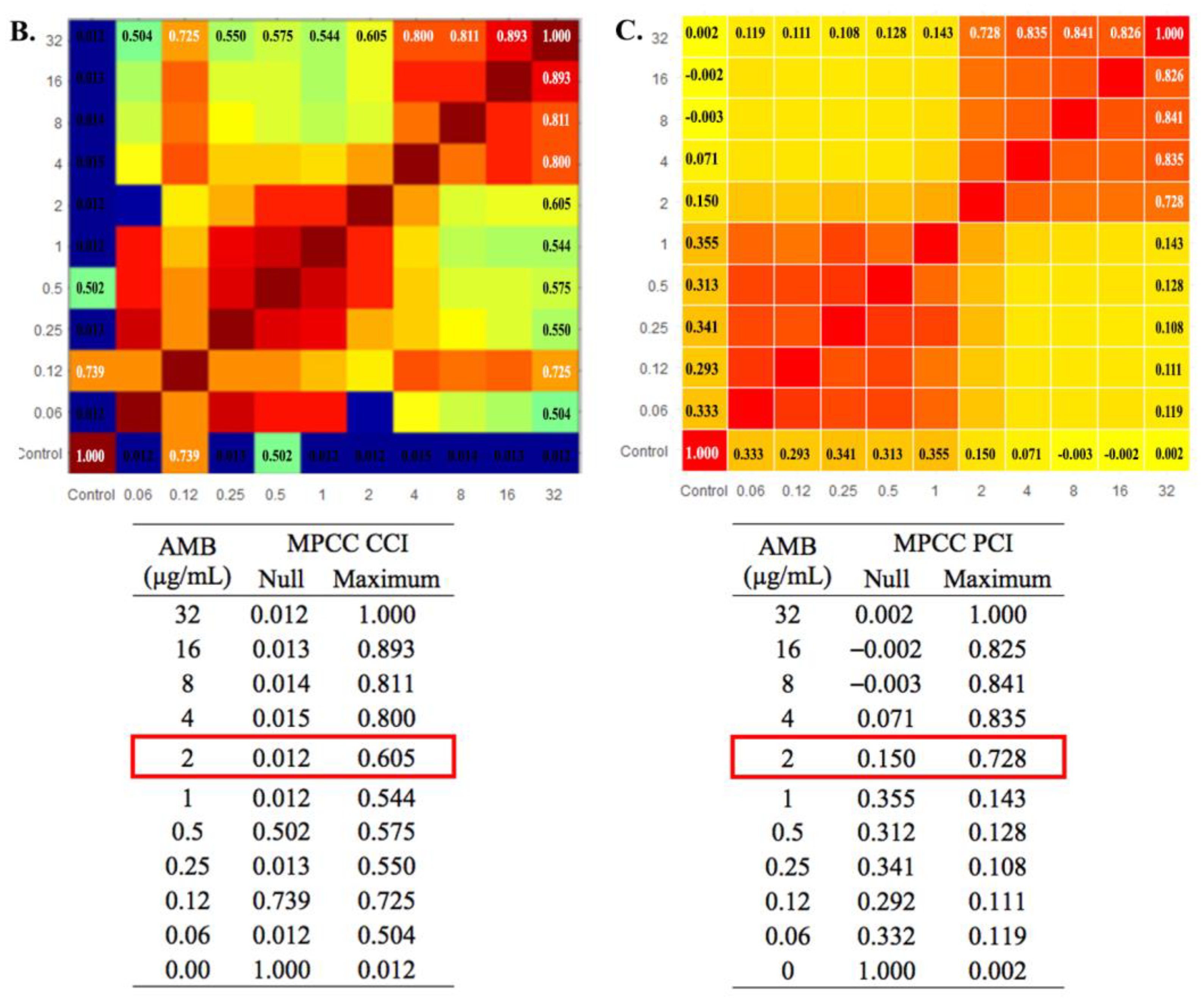 Microorganisms 11 01834 g004b Microorganisms 11 01834 g004b