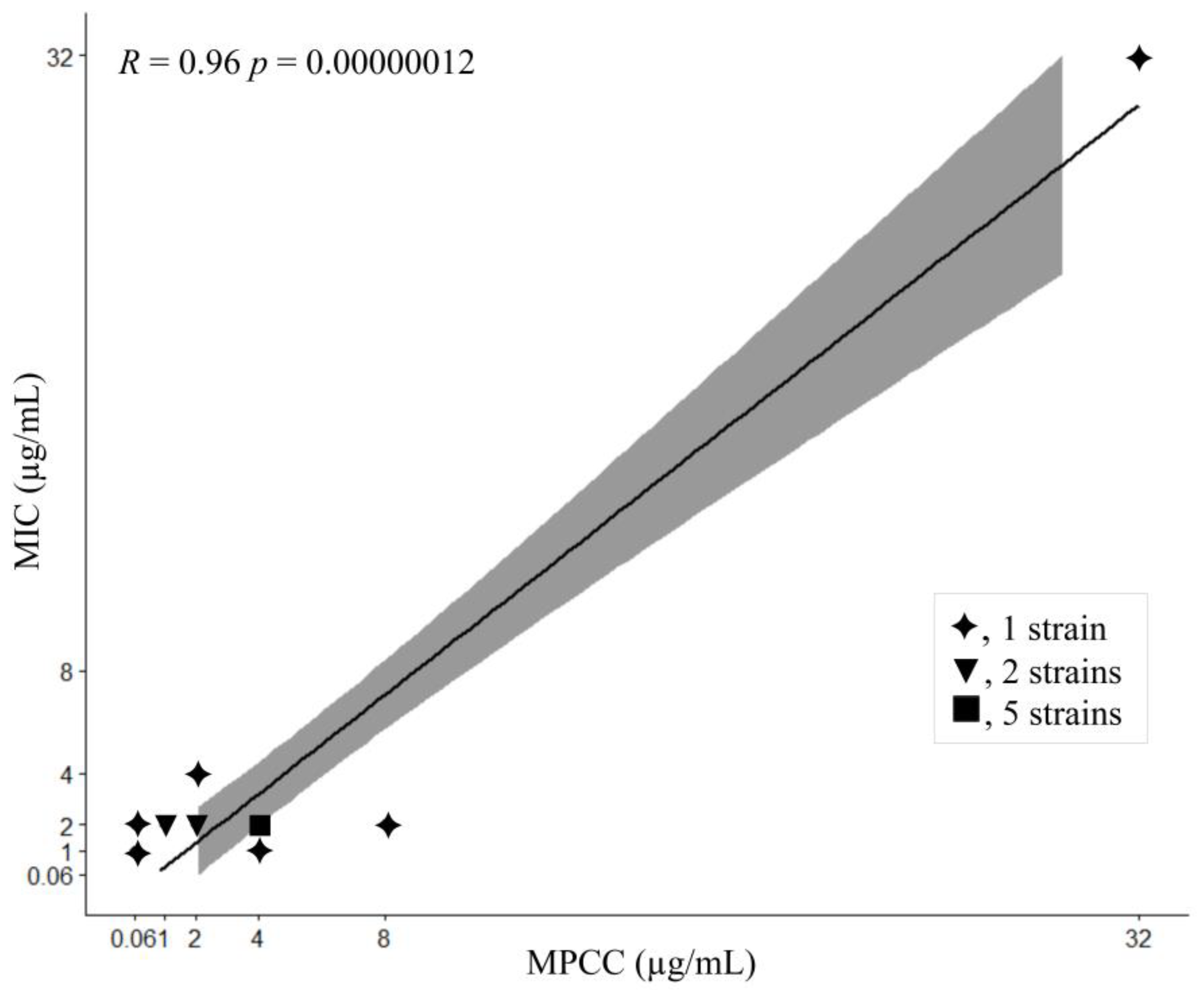Microorganisms 11 01834 g005 Microorganisms 11 01834 g005