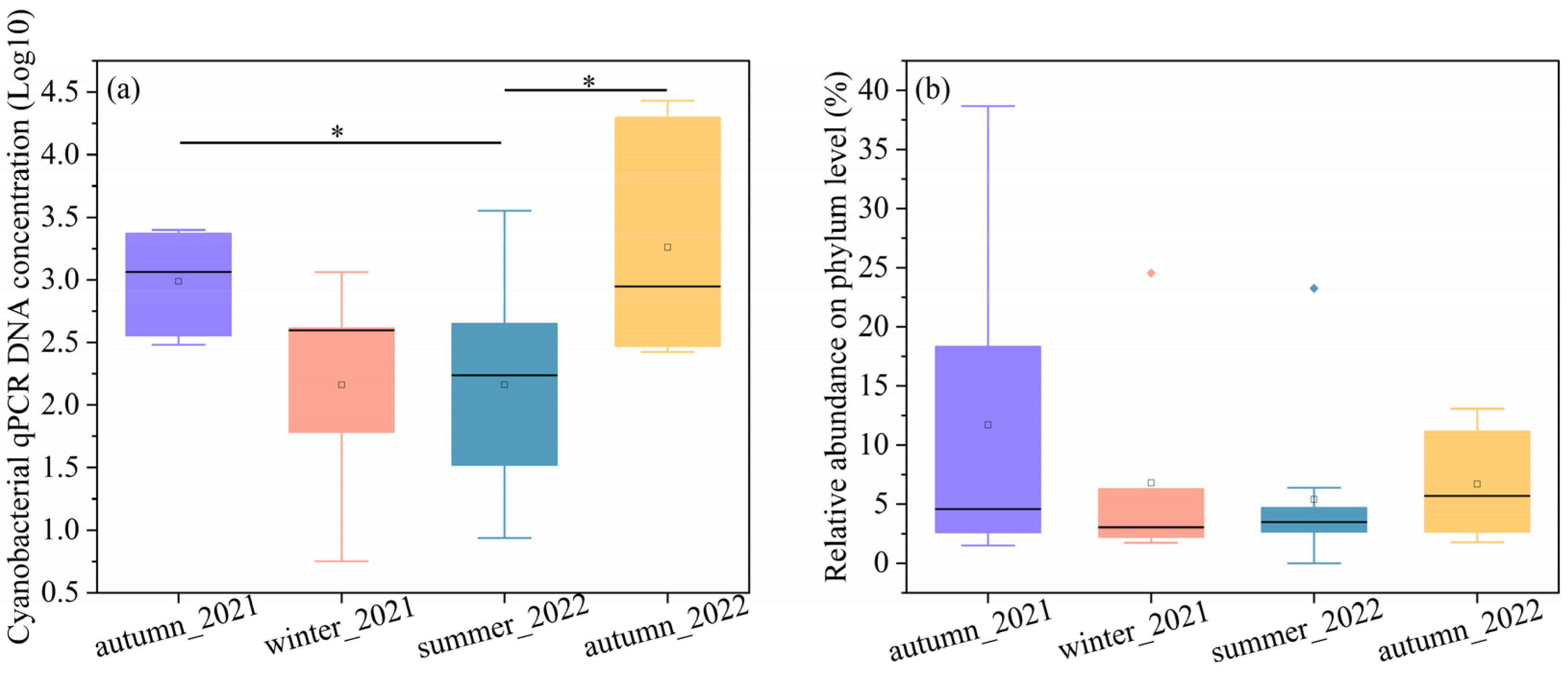 Microorganisms 11 01835 g001