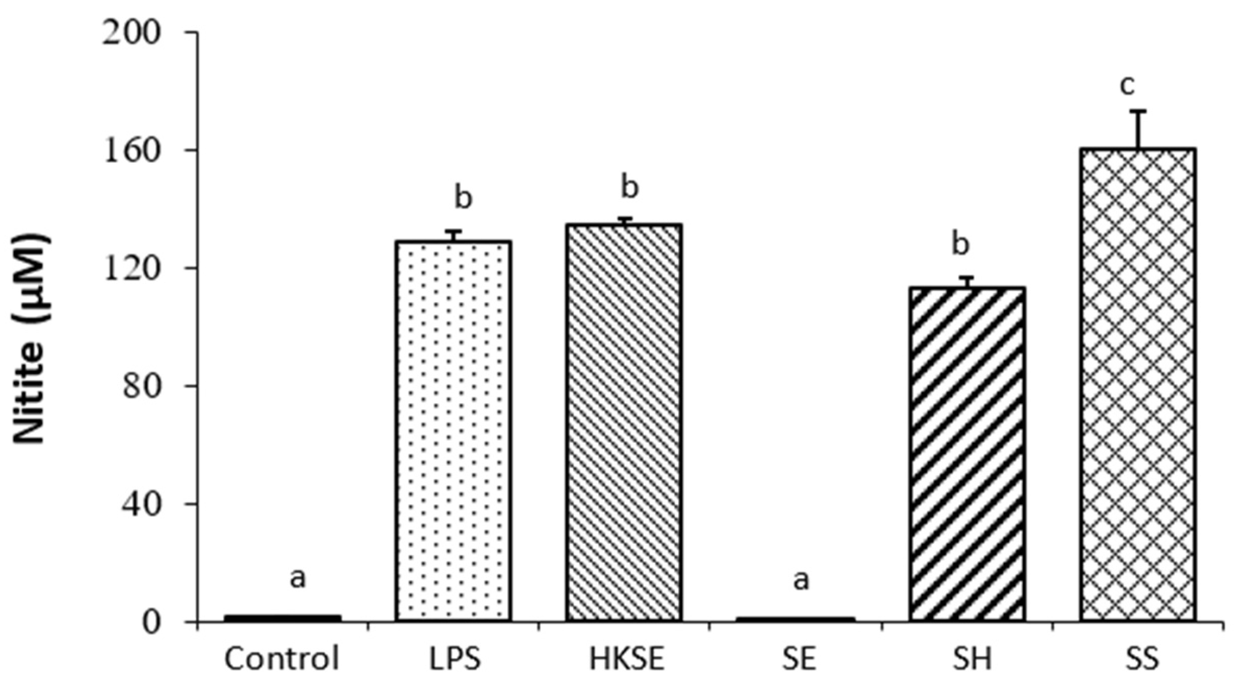 Microorganisms 11 01838 g003 Microorganisms 11 01838 g003