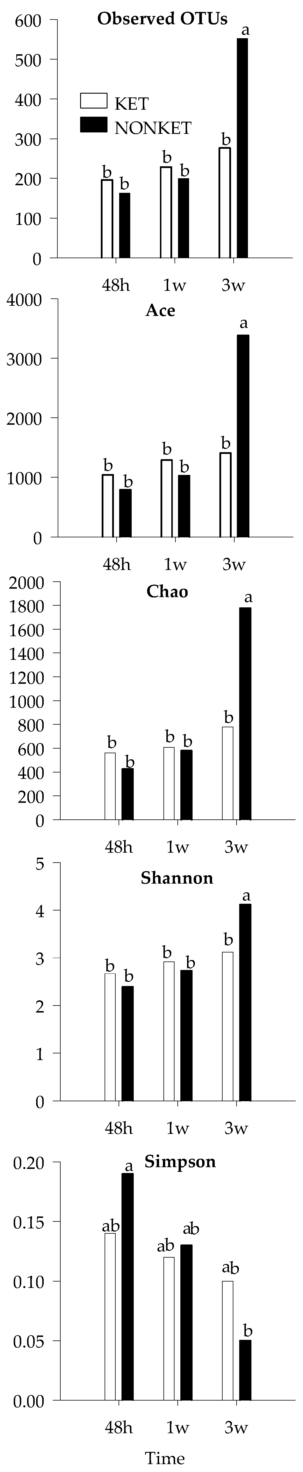 Microorganisms 11 01839 g004 Microorganisms 11 01839 g004