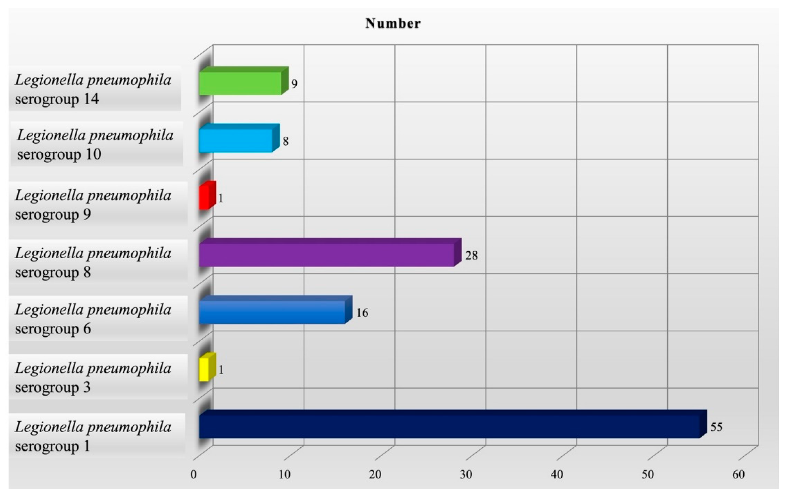 Microorganisms 11 01840 g002