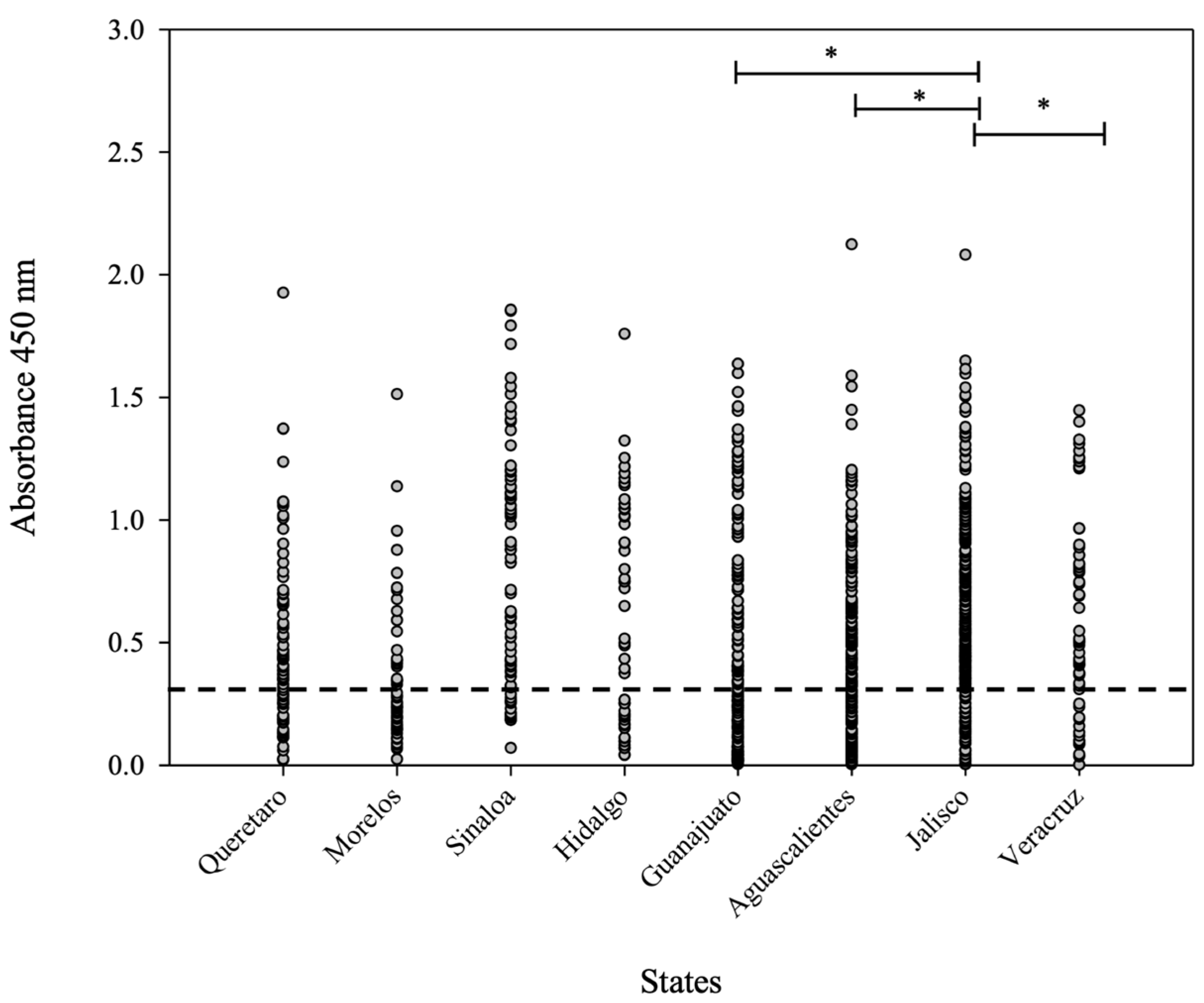 Microorganisms 11 01843 g005 Microorganisms 11 01843 g005