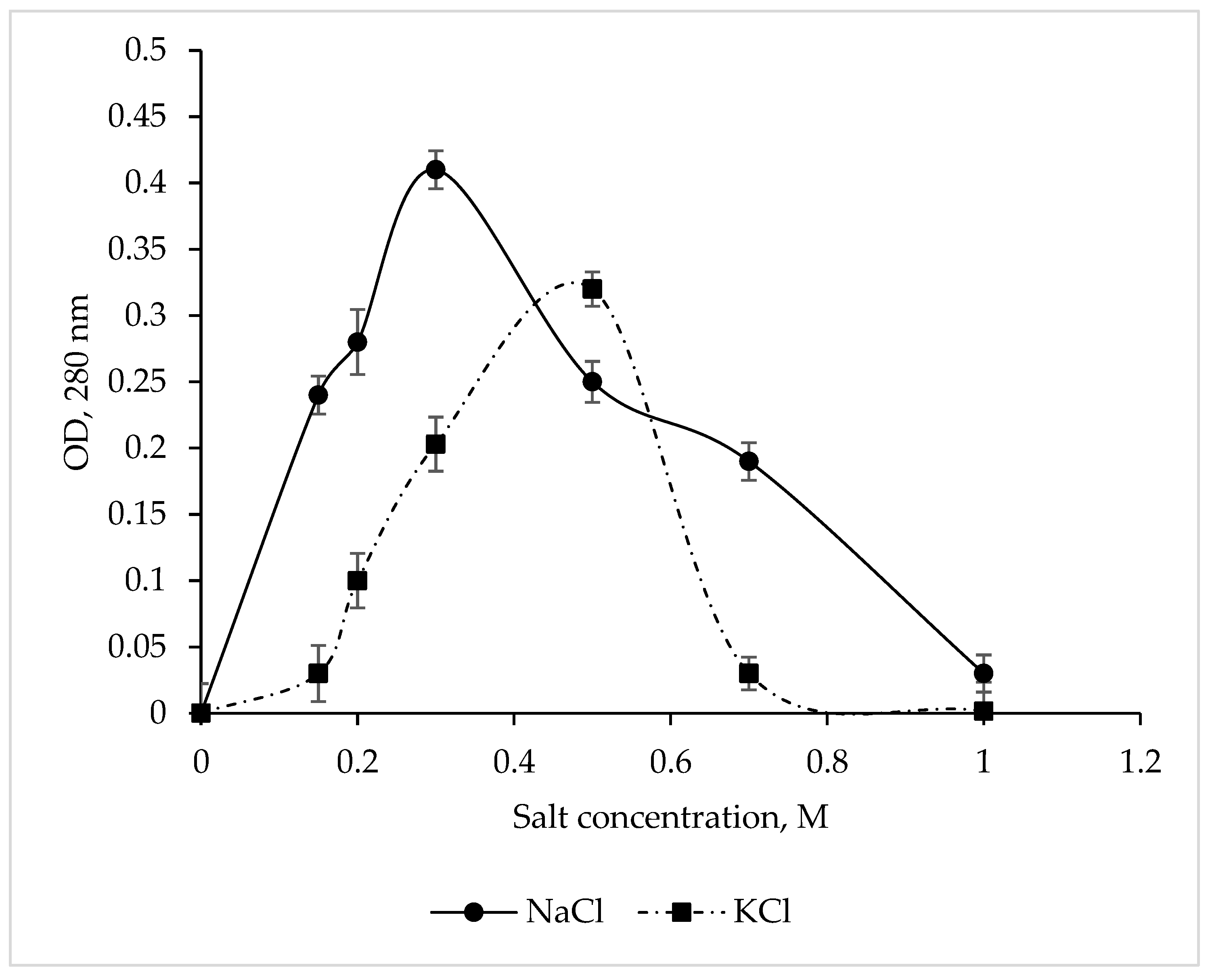Microorganisms 11 01852 g003