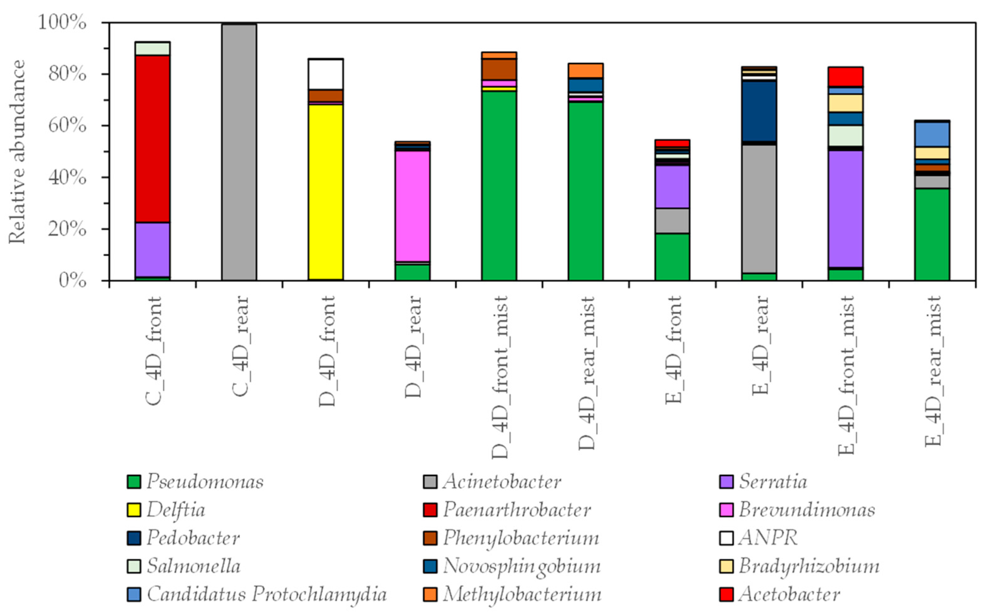 Microorganisms 11 01856 g003 Microorganisms 11 01856 g003