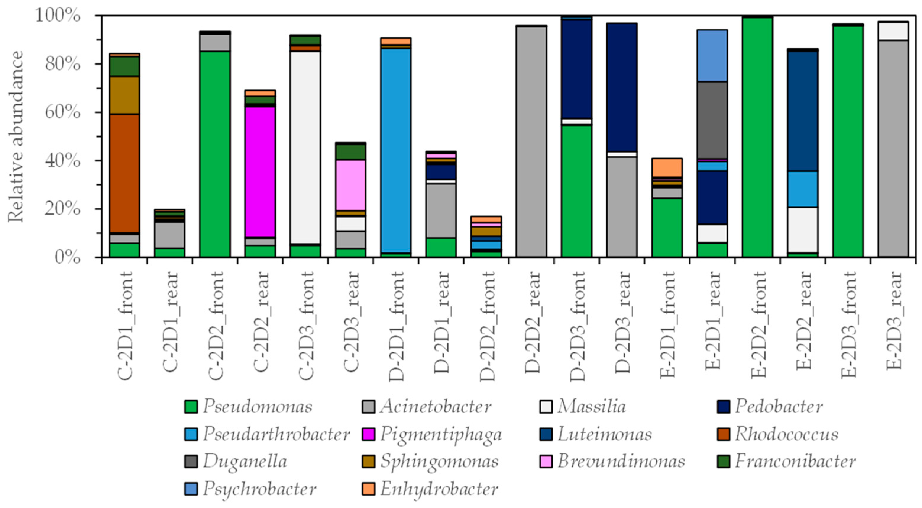 Microorganisms 11 01856 g004 Microorganisms 11 01856 g004