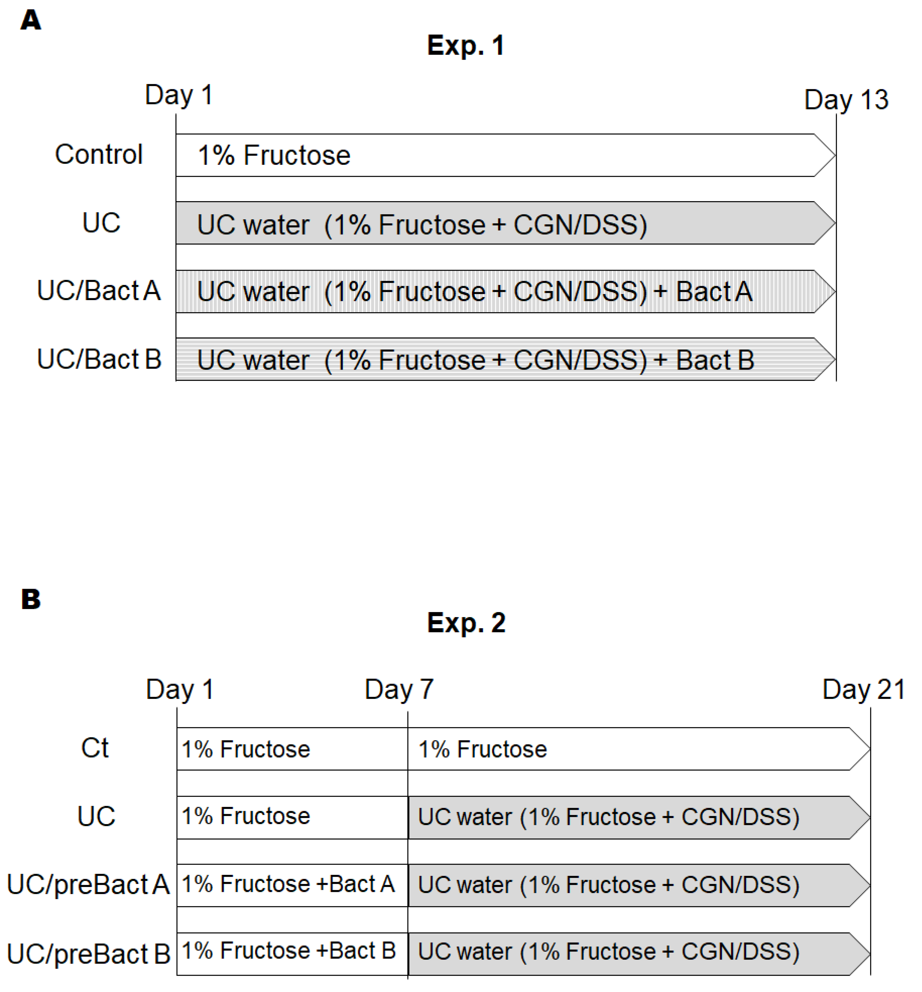 Microorganisms 11 01858 g001