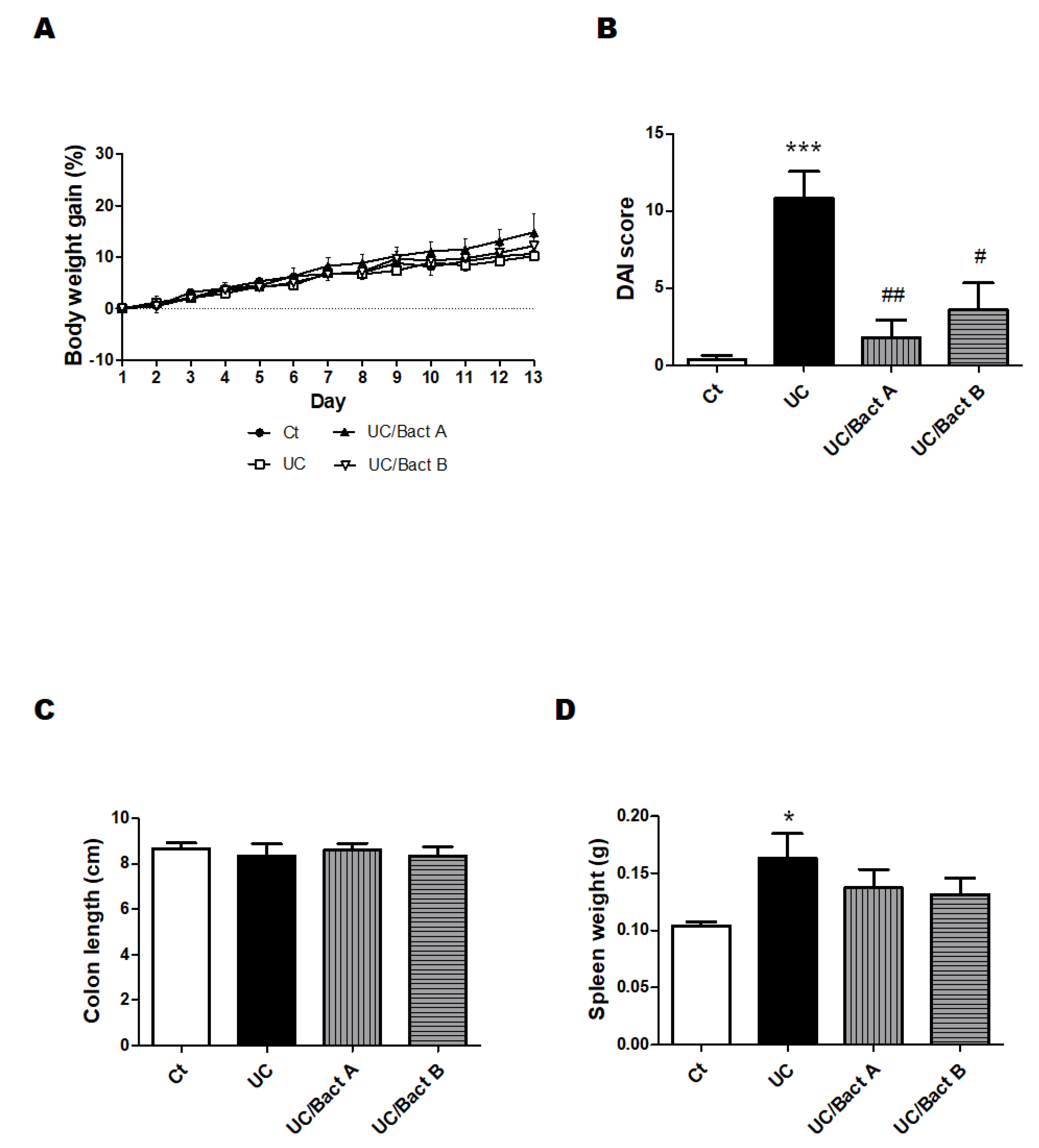 Microorganisms 11 01858 g002