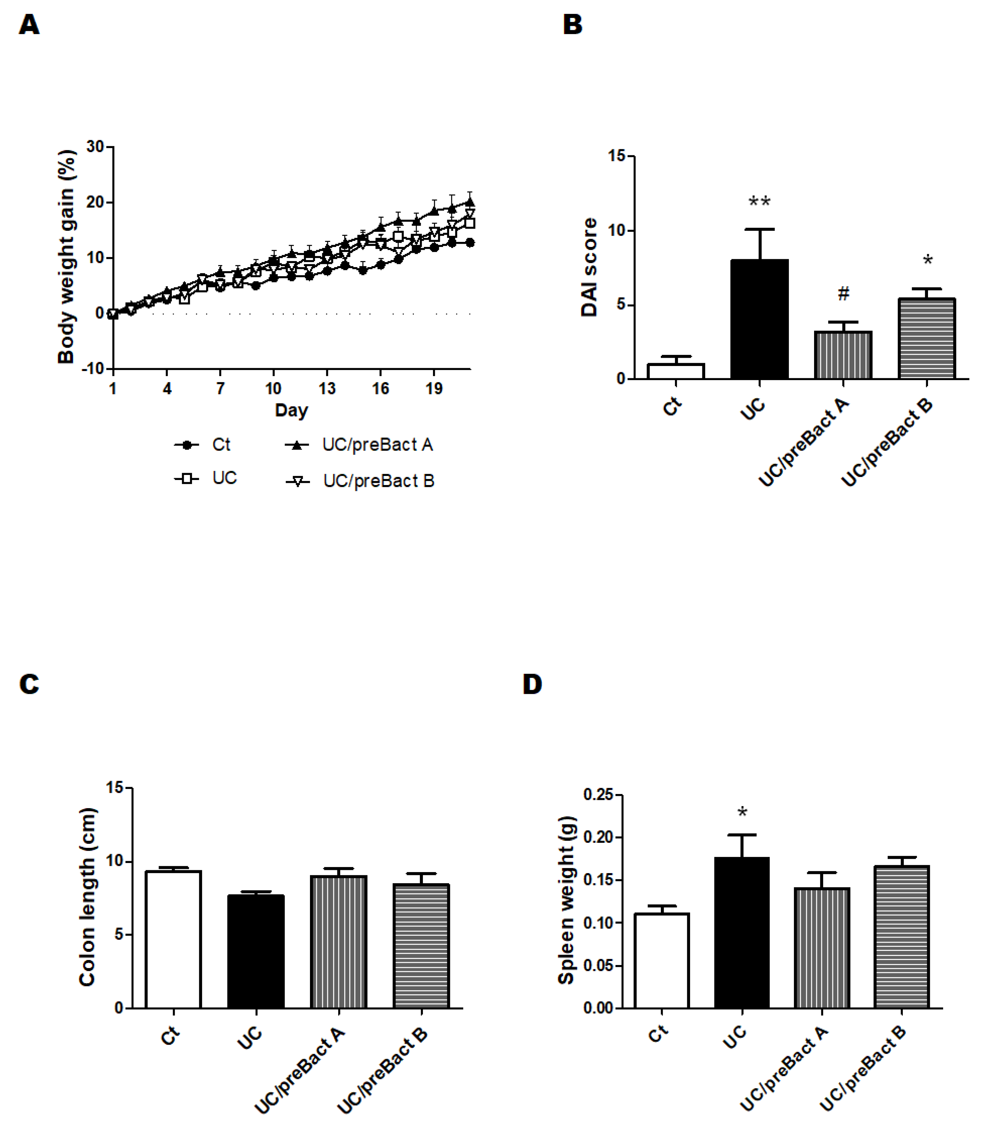 Microorganisms 11 01858 g005