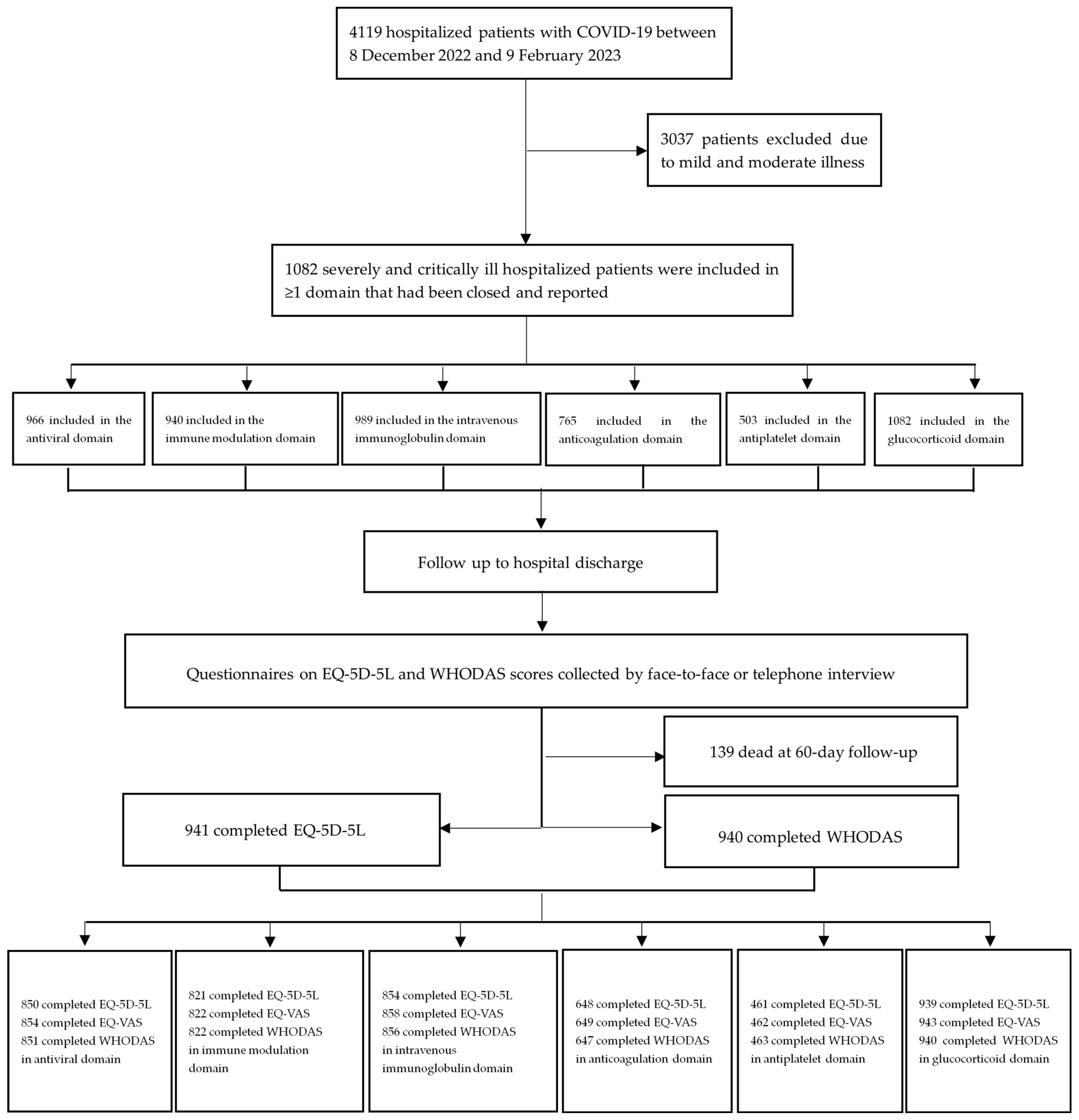 Microorganisms 11 01859 g001 Microorganisms 11 01859 g001