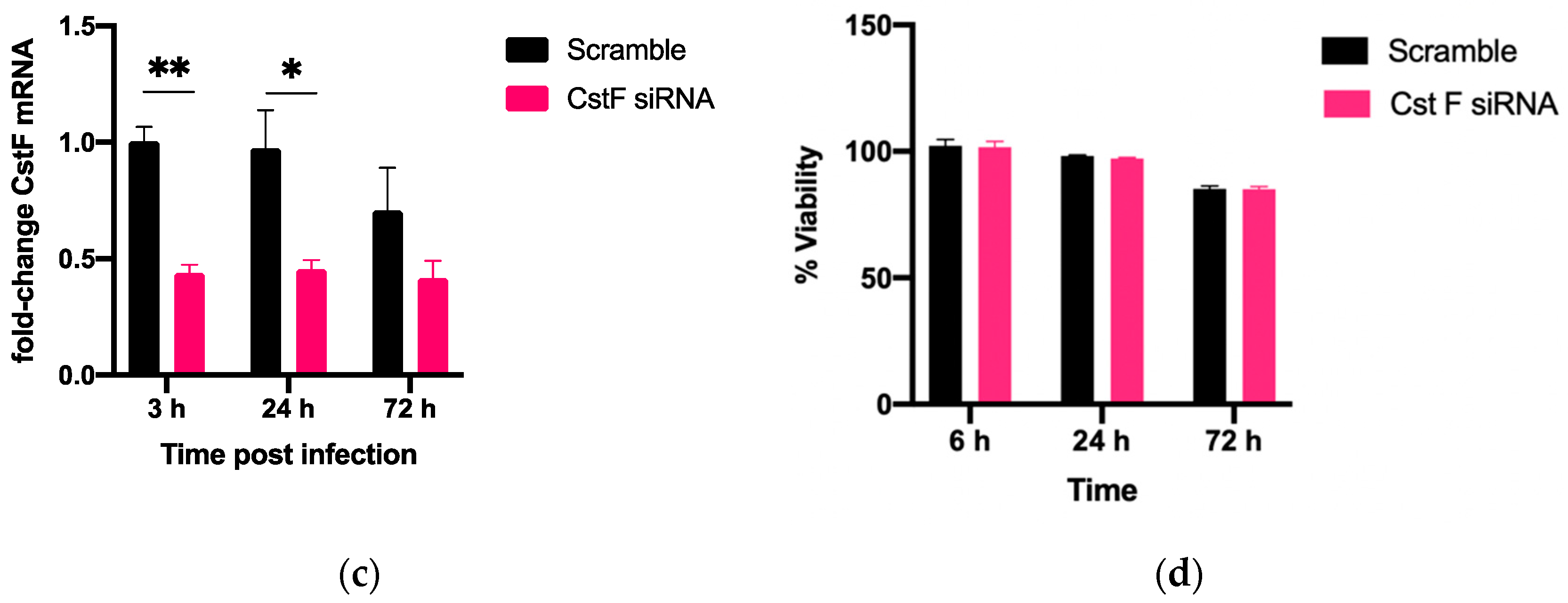 Microorganisms 11 01861 g001b
