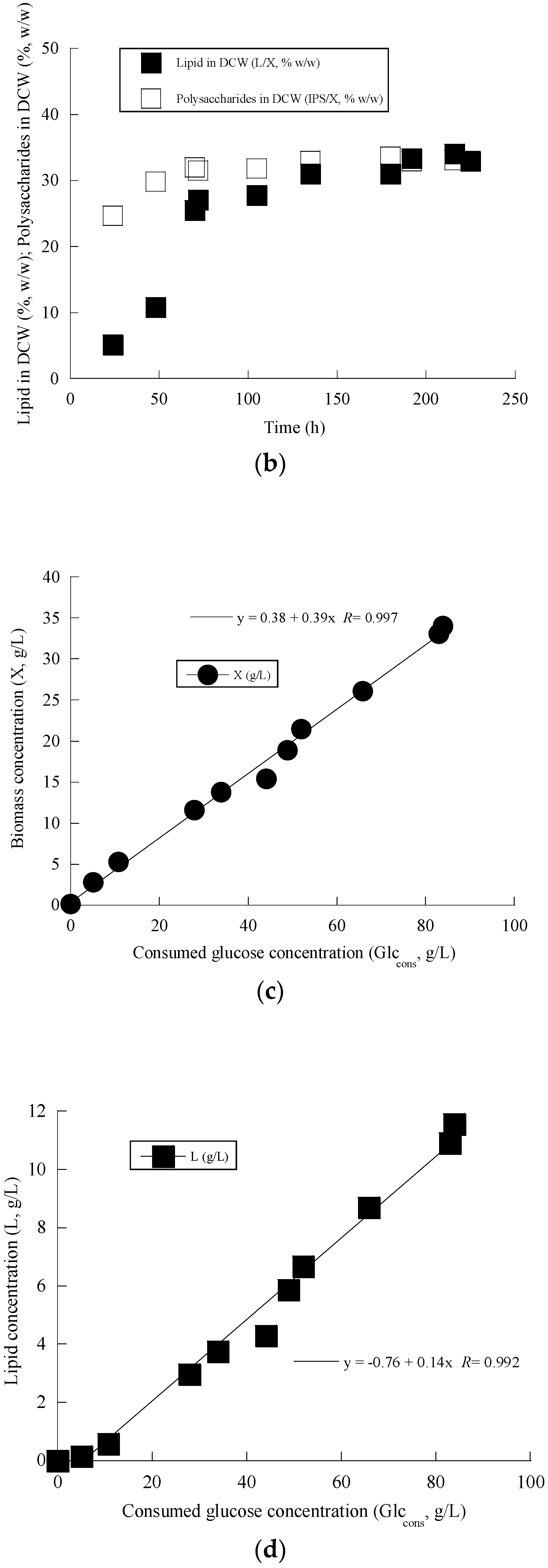 Microorganisms 11 01863 g001b