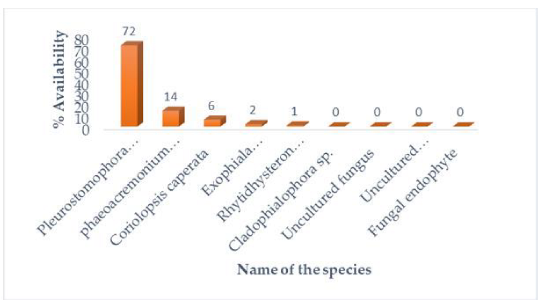 Microorganisms 11 01864 g005 Microorganisms 11 01864 g005