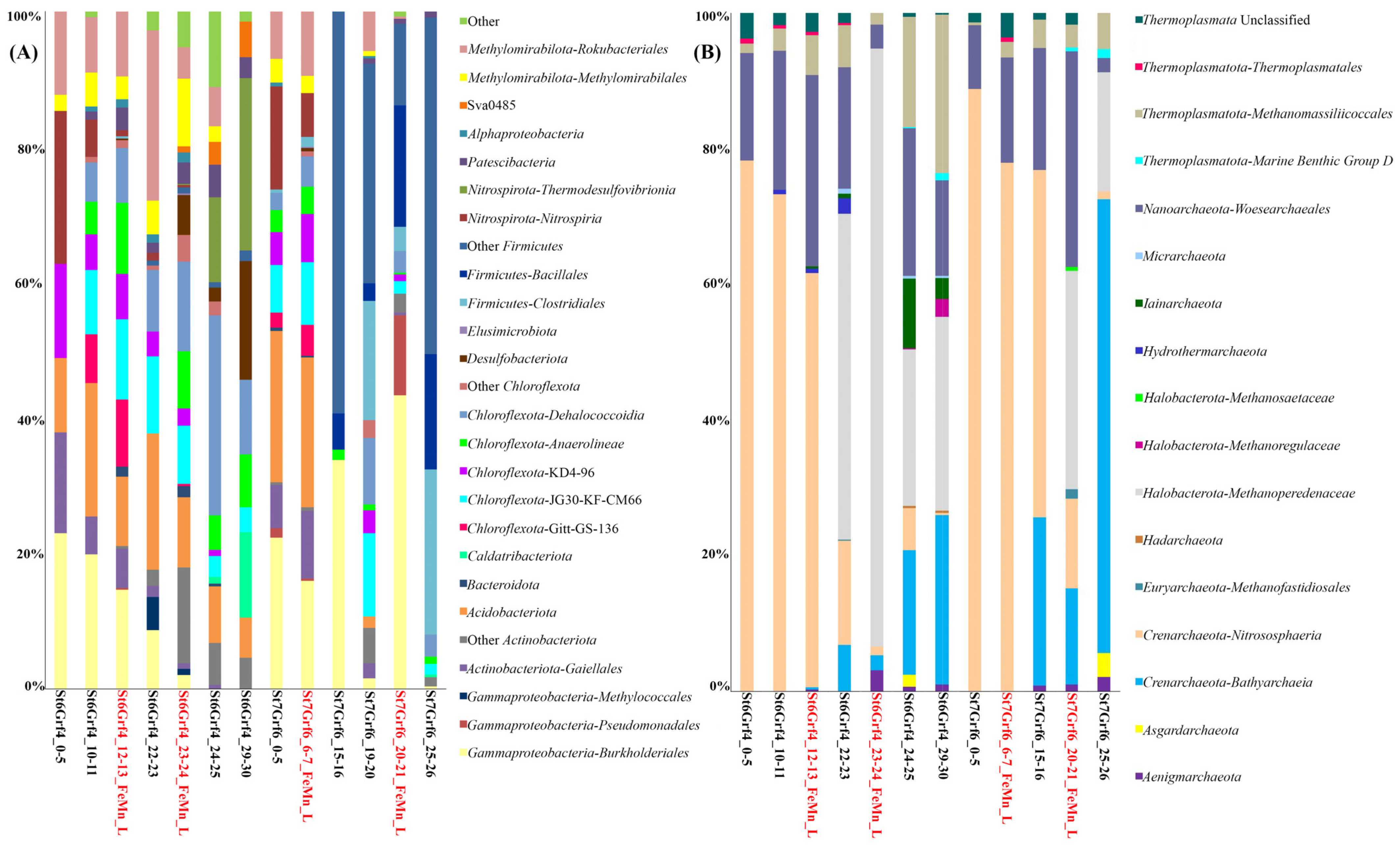Microorganisms 11 01865 g003 Microorganisms 11 01865 g003