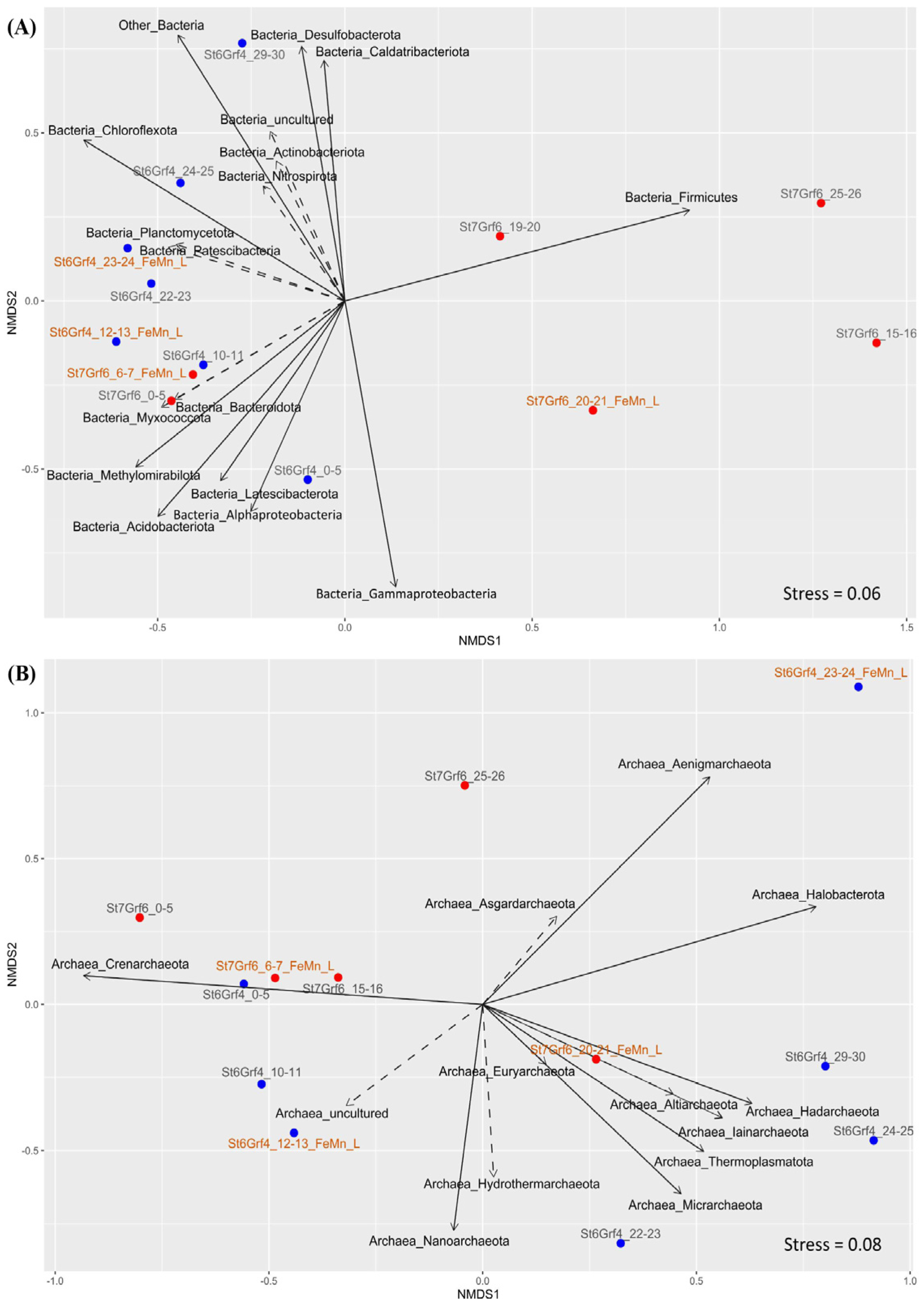 Microorganisms 11 01865 g004 Microorganisms 11 01865 g004