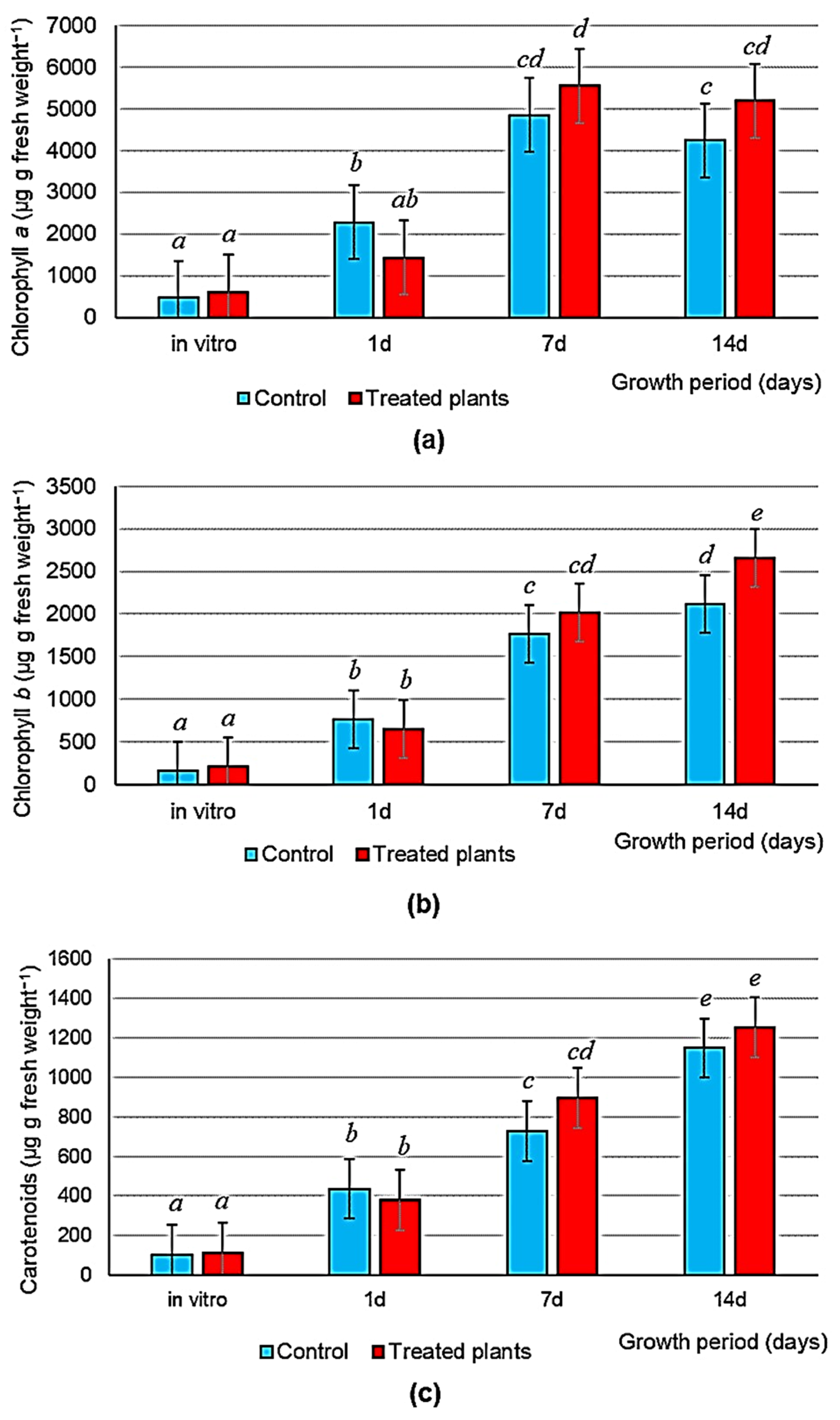 Microorganisms 11 01866 g003 Microorganisms 11 01866 g003