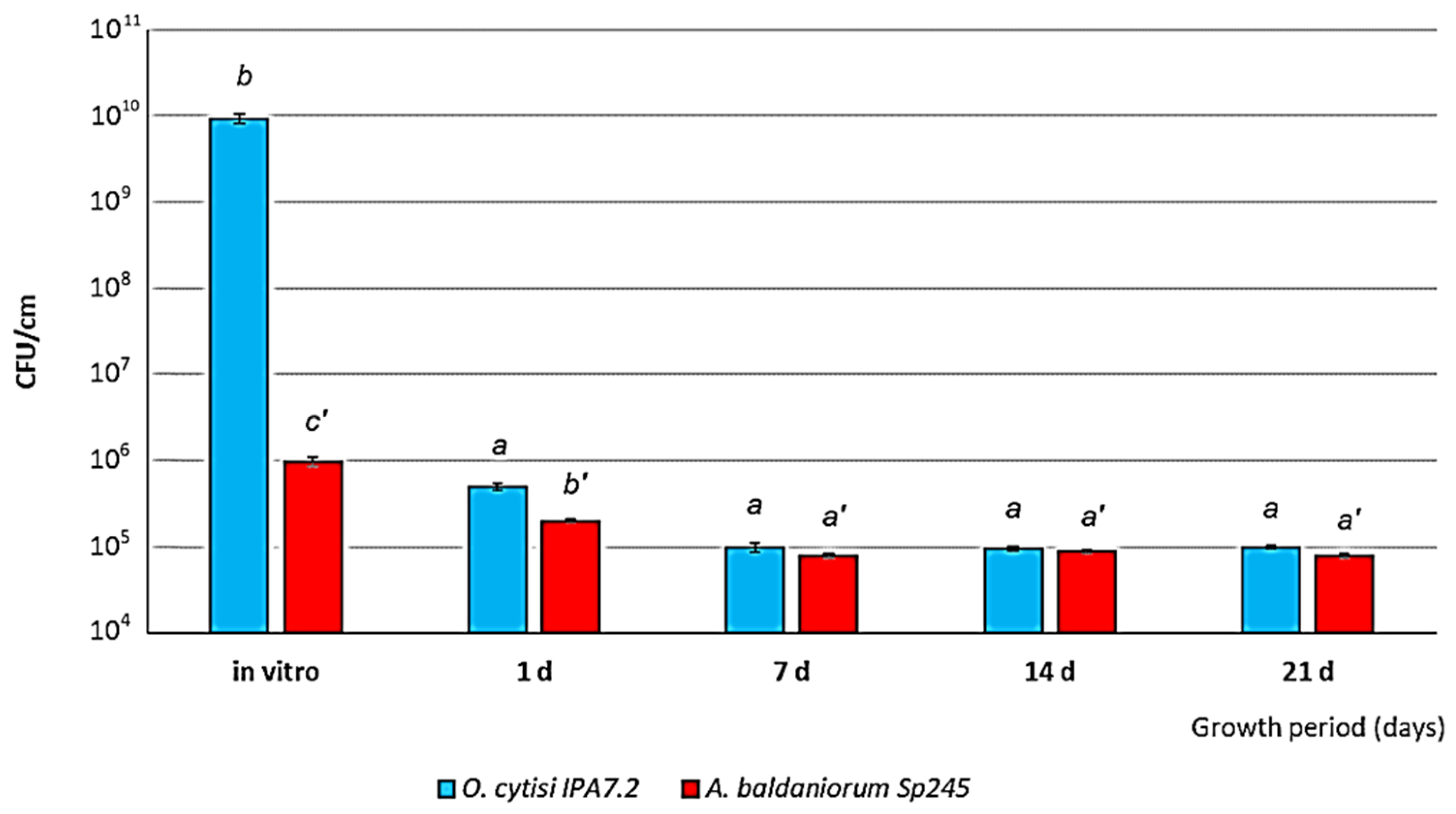 Microorganisms 11 01866 g004 Microorganisms 11 01866 g004