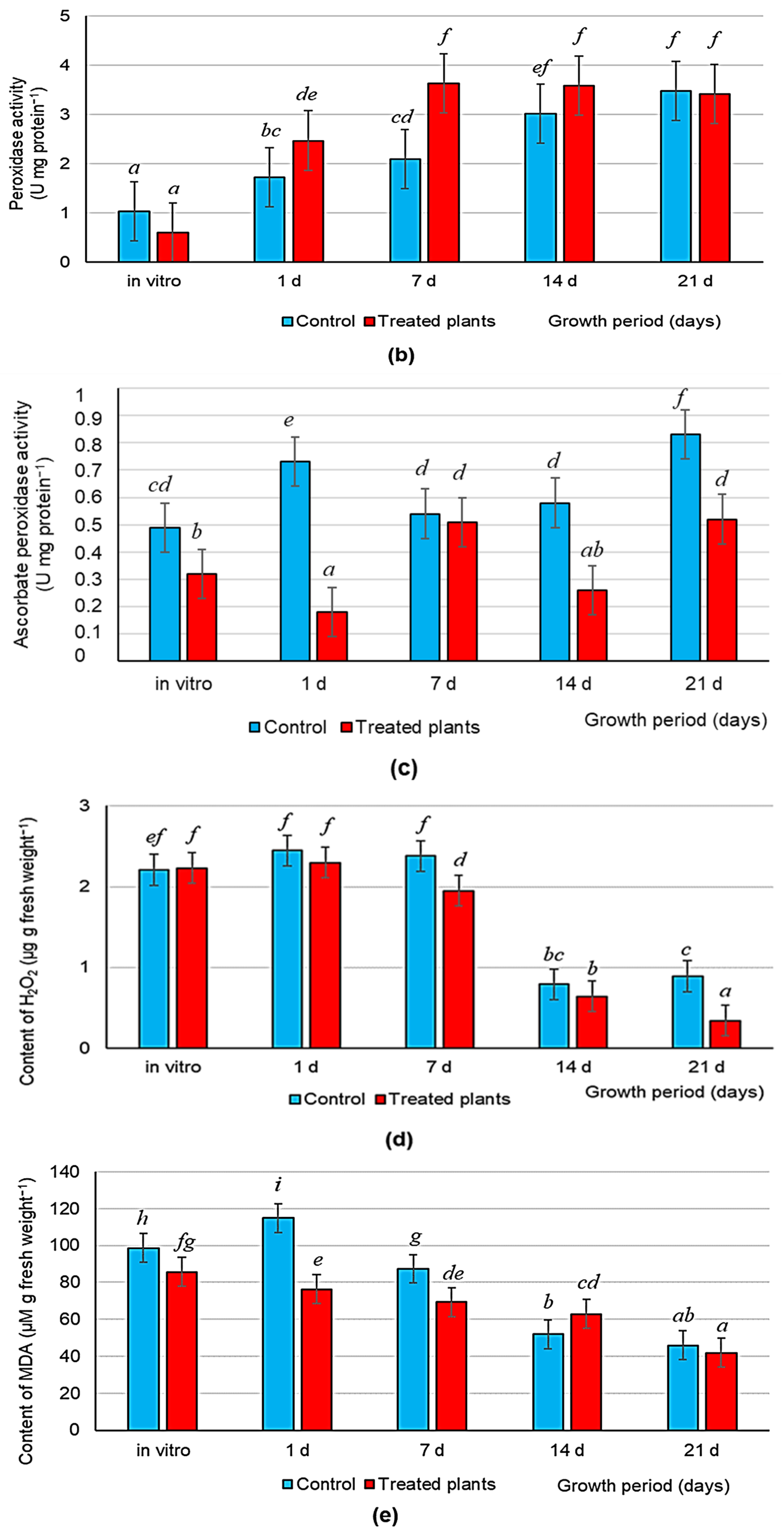 Microorganisms 11 01866 g005b Microorganisms 11 01866 g005b