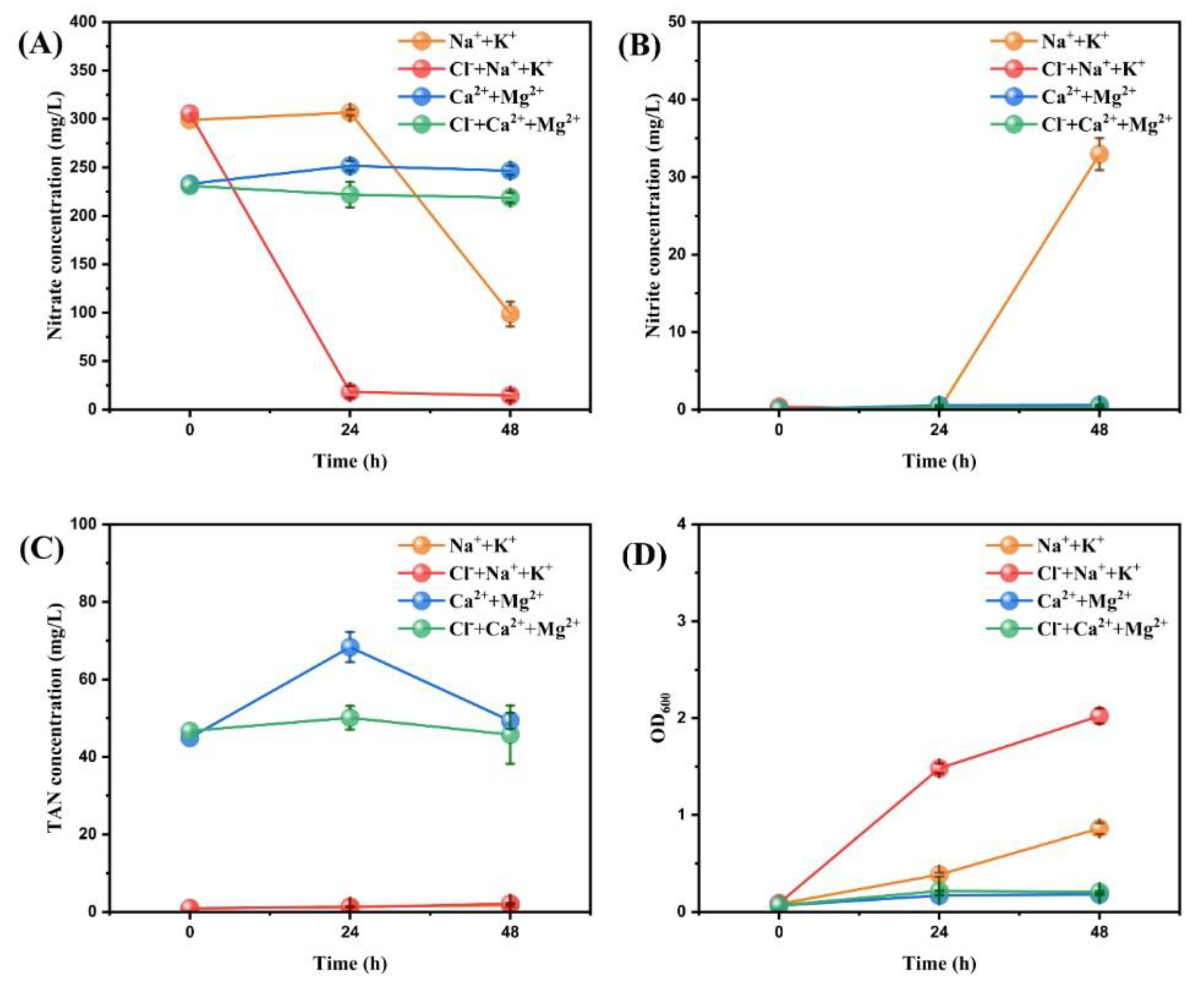 Microorganisms 11 01867 g001 Microorganisms 11 01867 g001