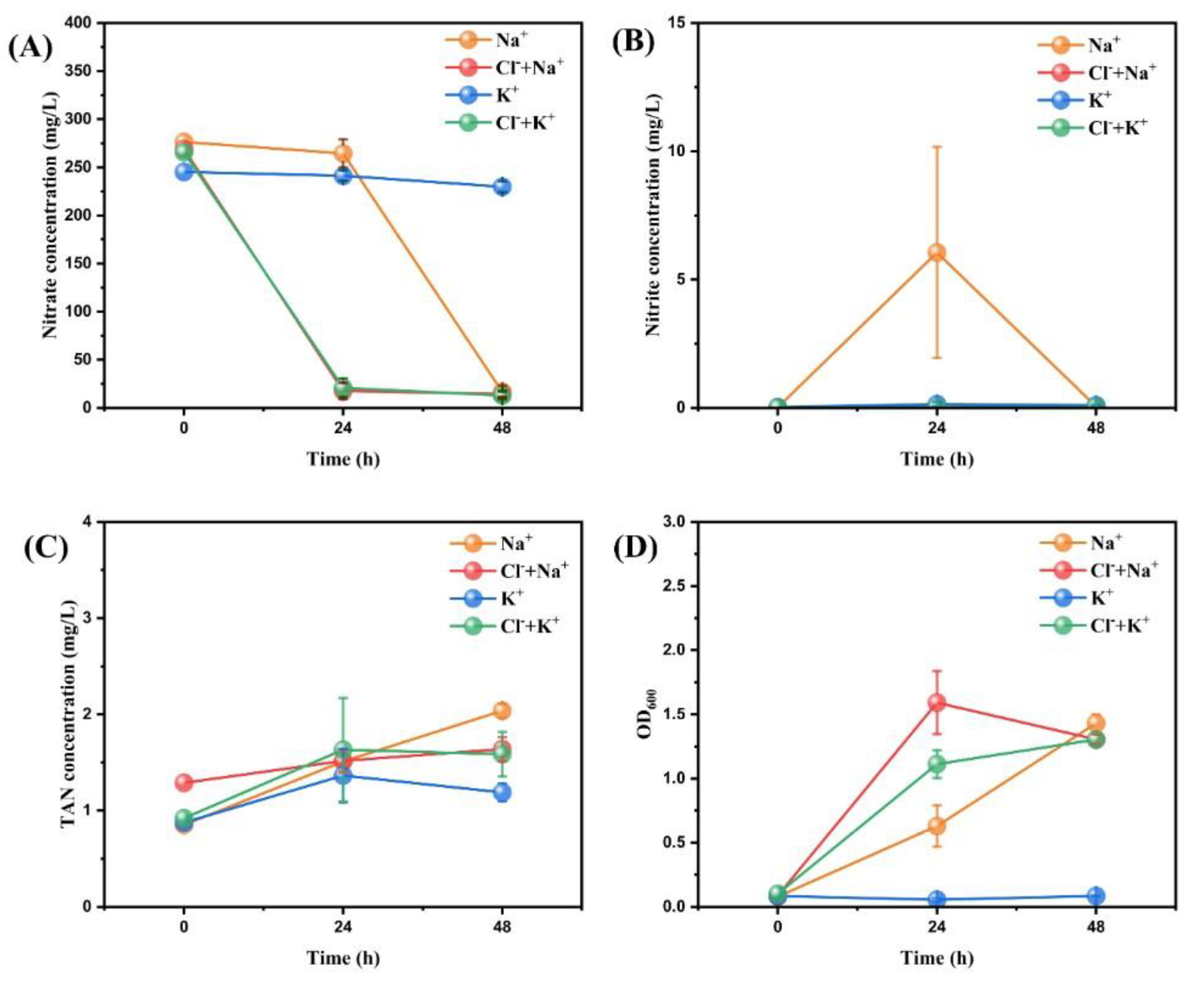 Microorganisms 11 01867 g002 Microorganisms 11 01867 g002