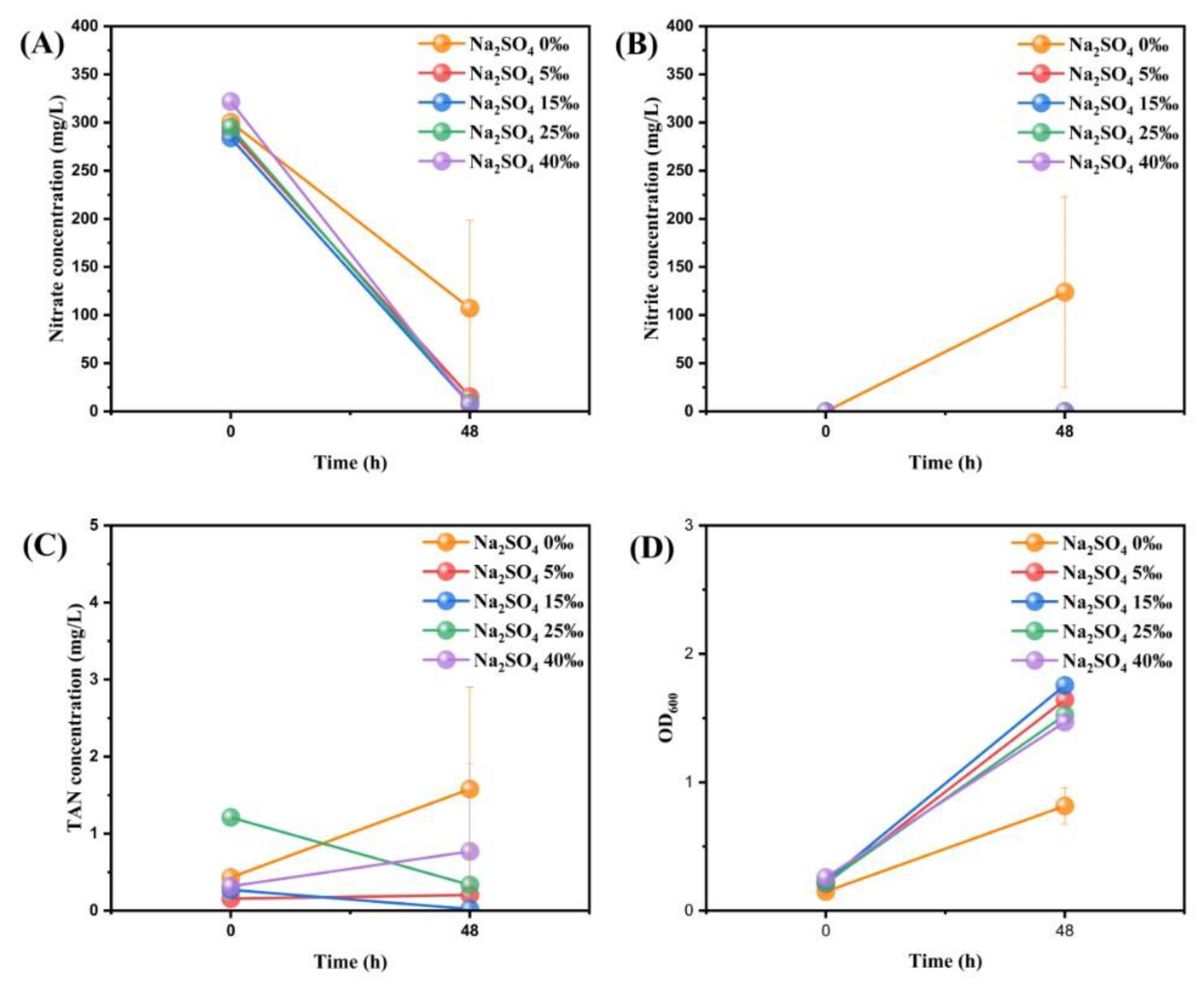 Microorganisms 11 01867 g005 Microorganisms 11 01867 g005