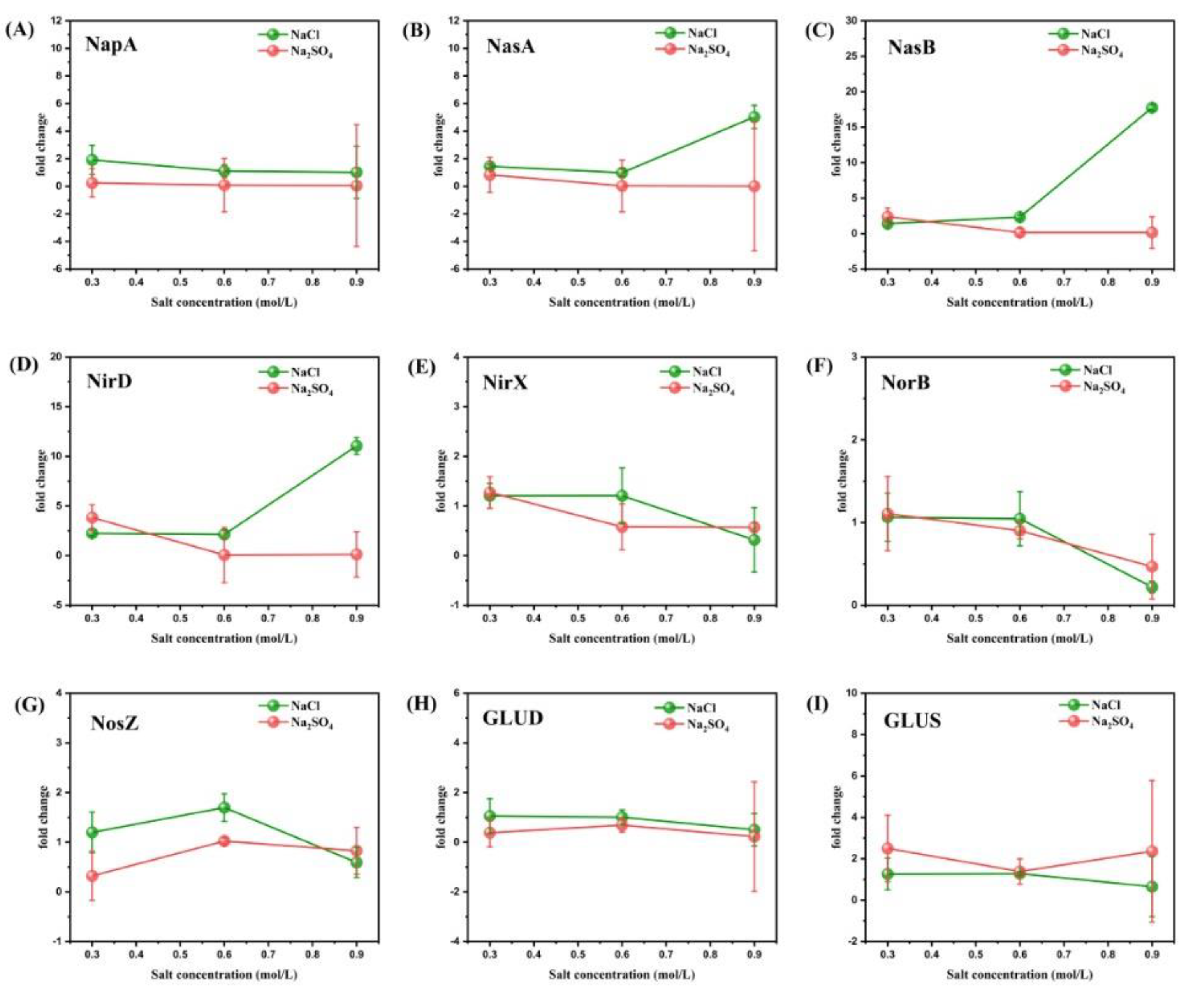 Microorganisms 11 01867 g006 Microorganisms 11 01867 g006