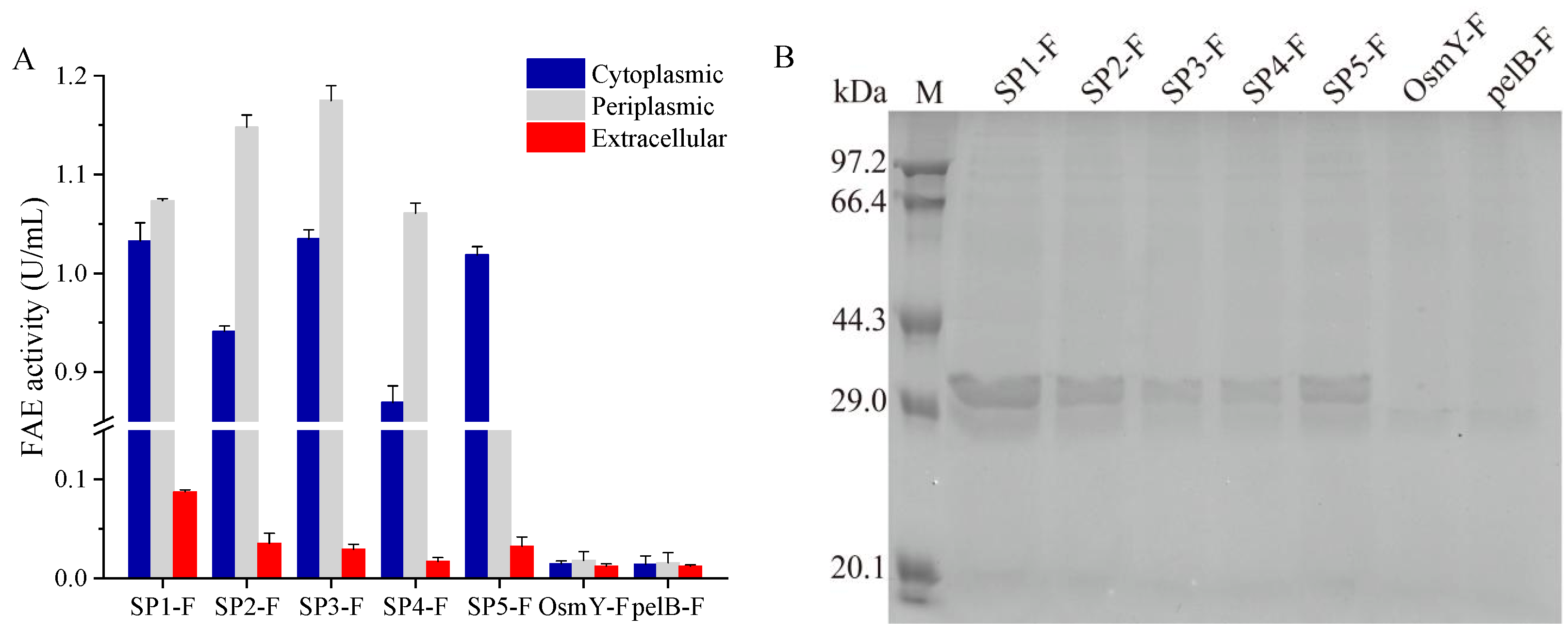 Microorganisms 11 01869 g001