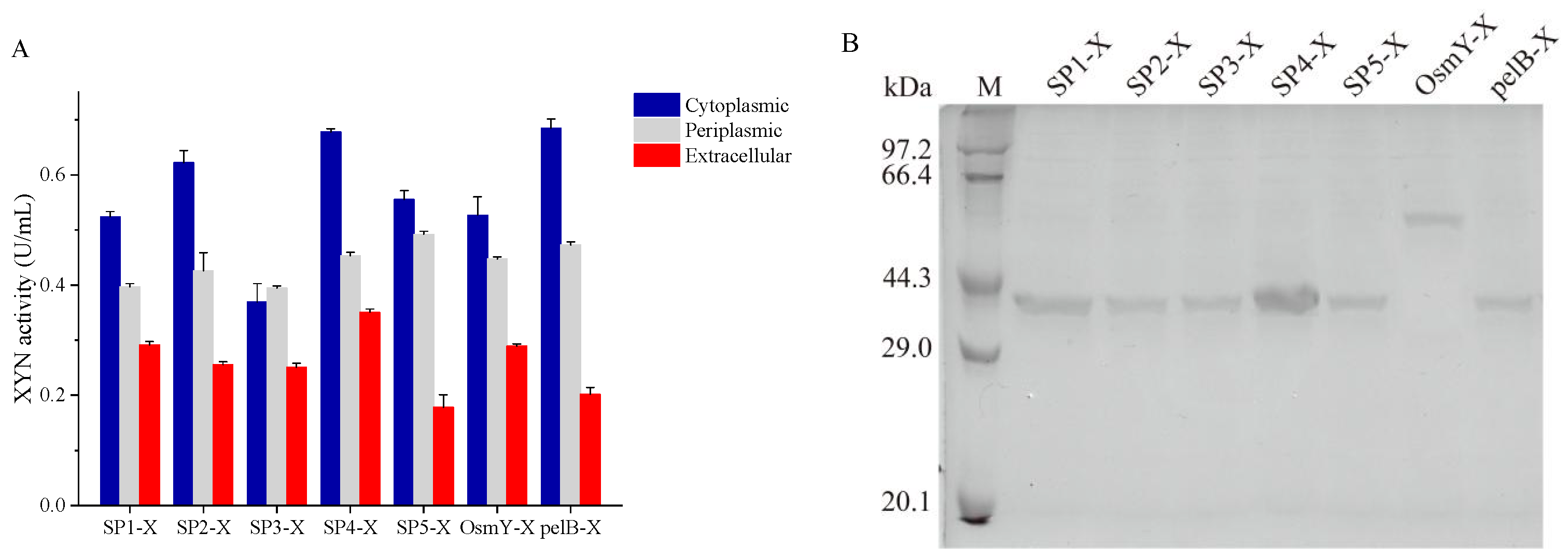 Microorganisms 11 01869 g002
