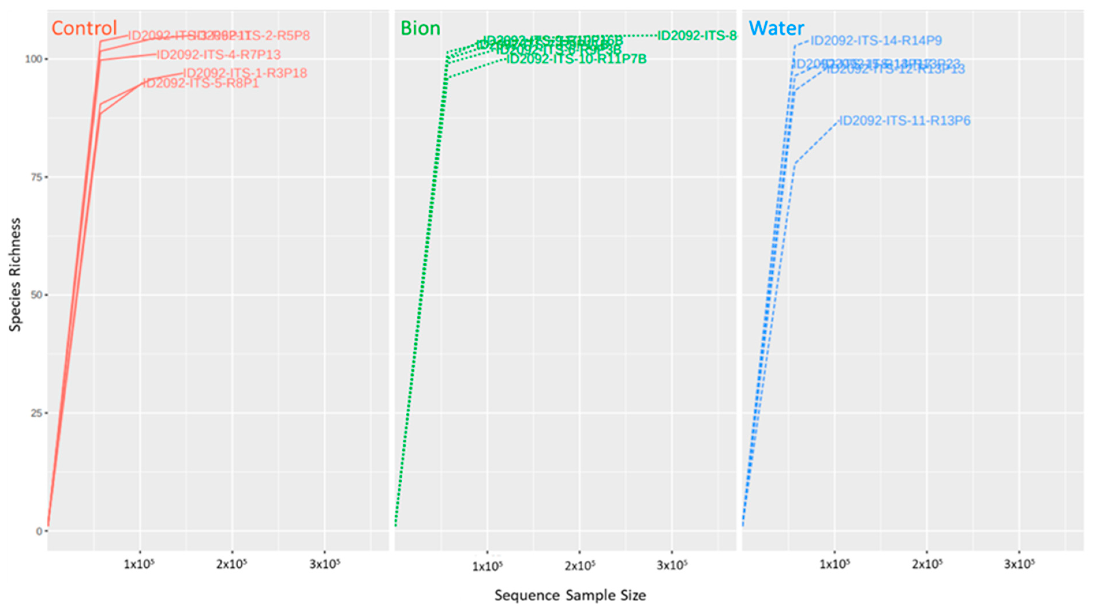 Microorganisms 11 01873 g002