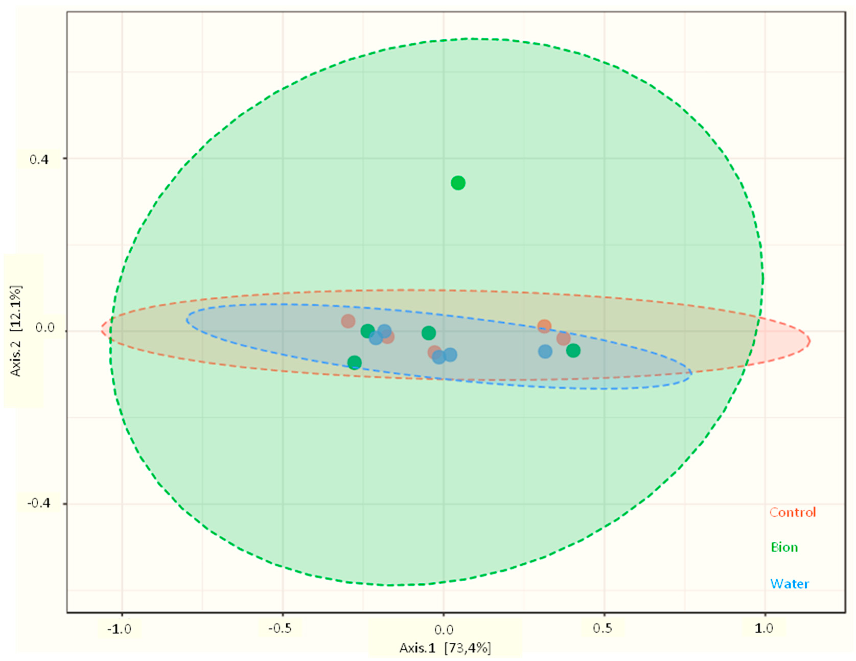 Microorganisms 11 01873 g004