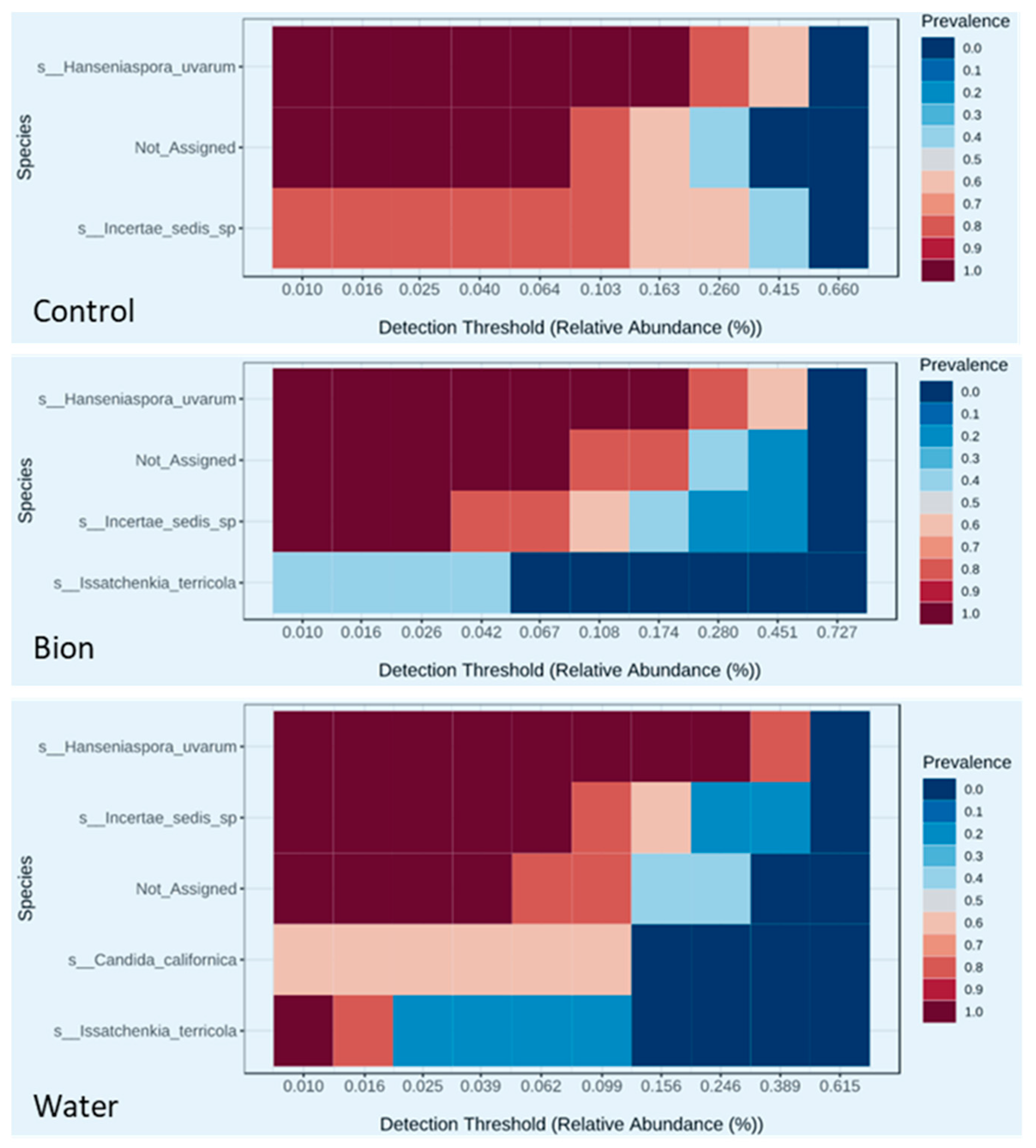 Microorganisms 11 01873 g005