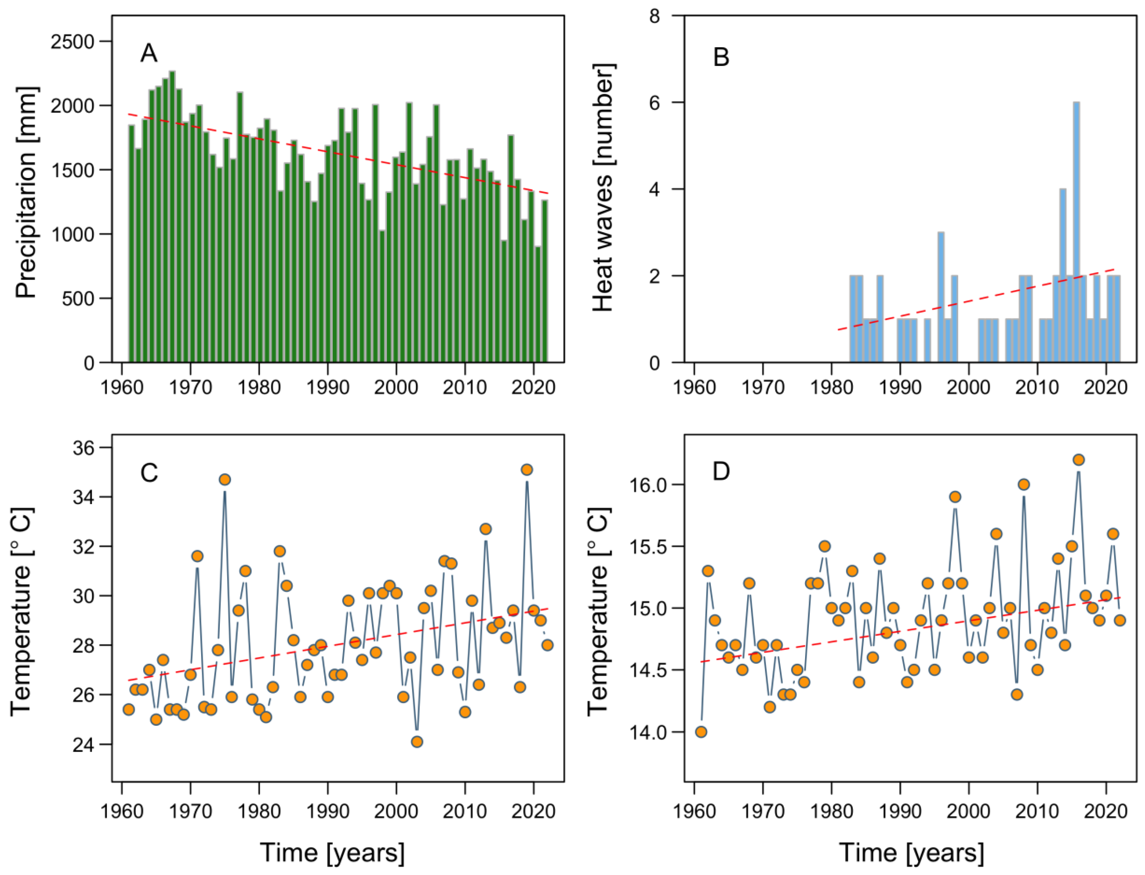 Microorganisms 11 01874 g007 Microorganisms 11 01874 g007