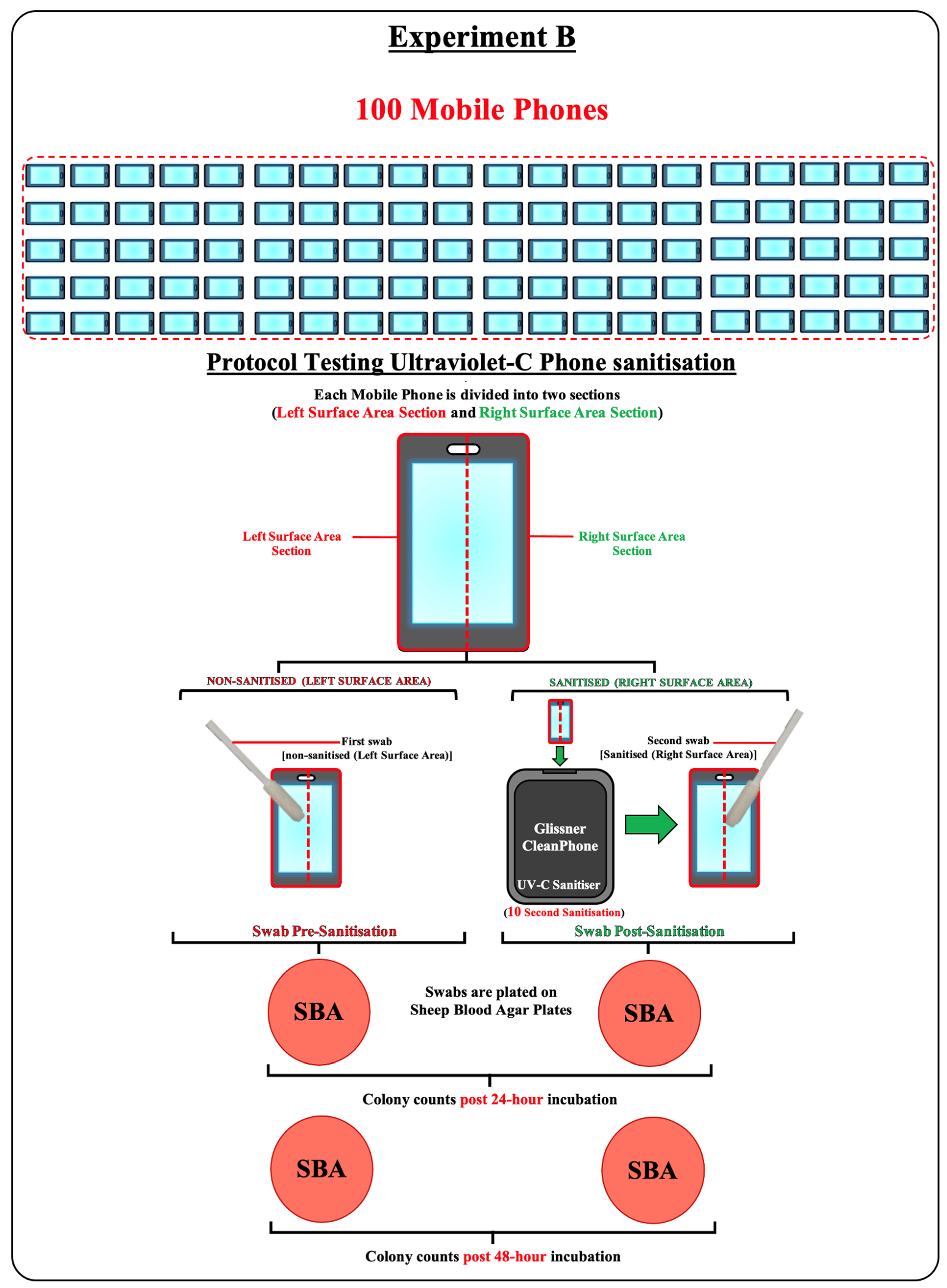 Microorganisms 11 01876 g002