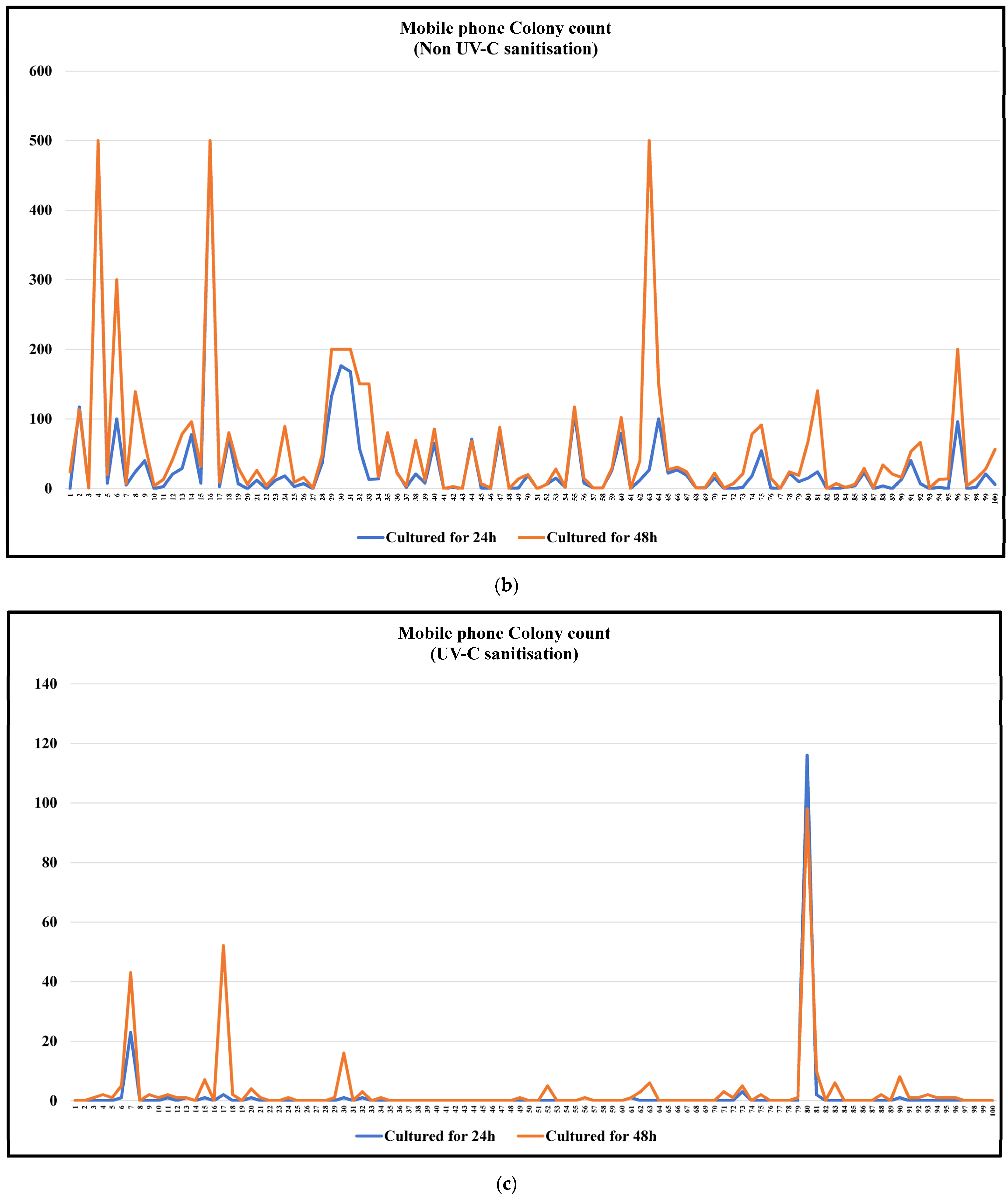 Microorganisms 11 01876 g004b