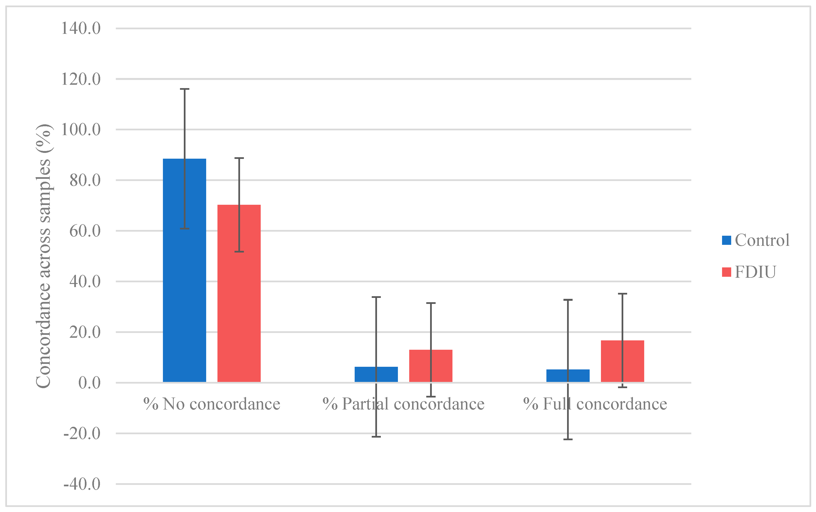 Microorganisms 11 01877 g002