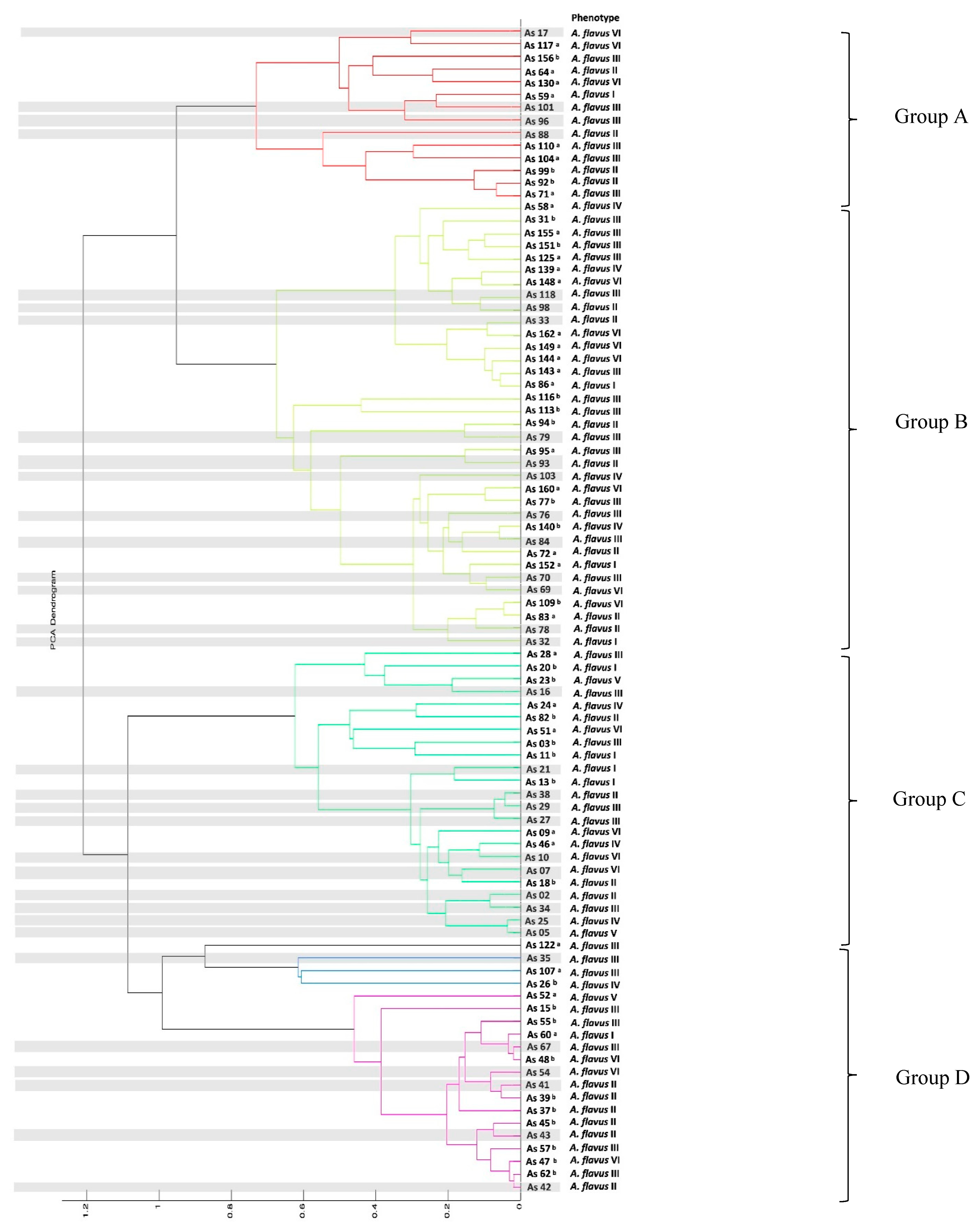 Microorganisms 11 01879 g002 Microorganisms 11 01879 g002